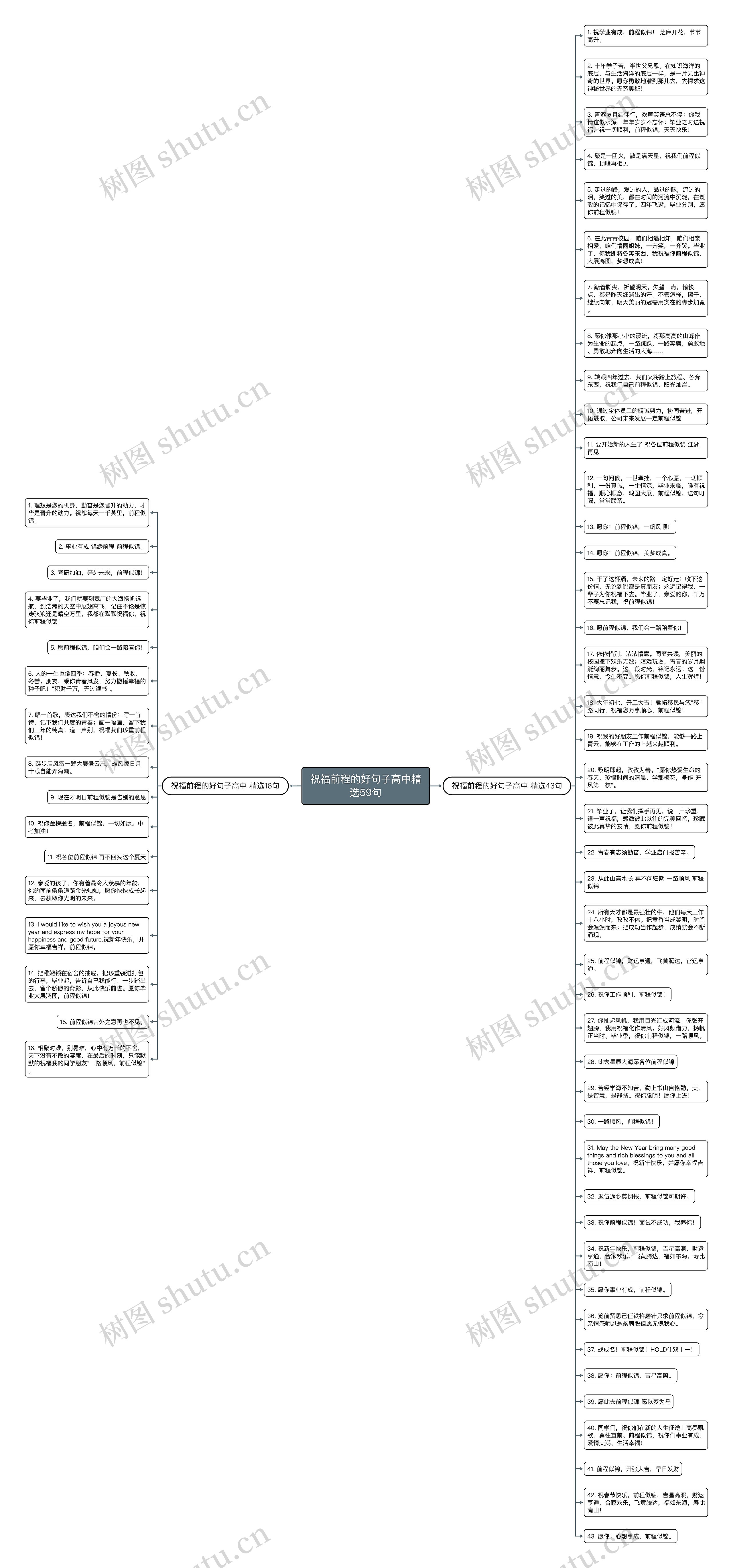 祝福前程的好句子高中精选59句思维导图