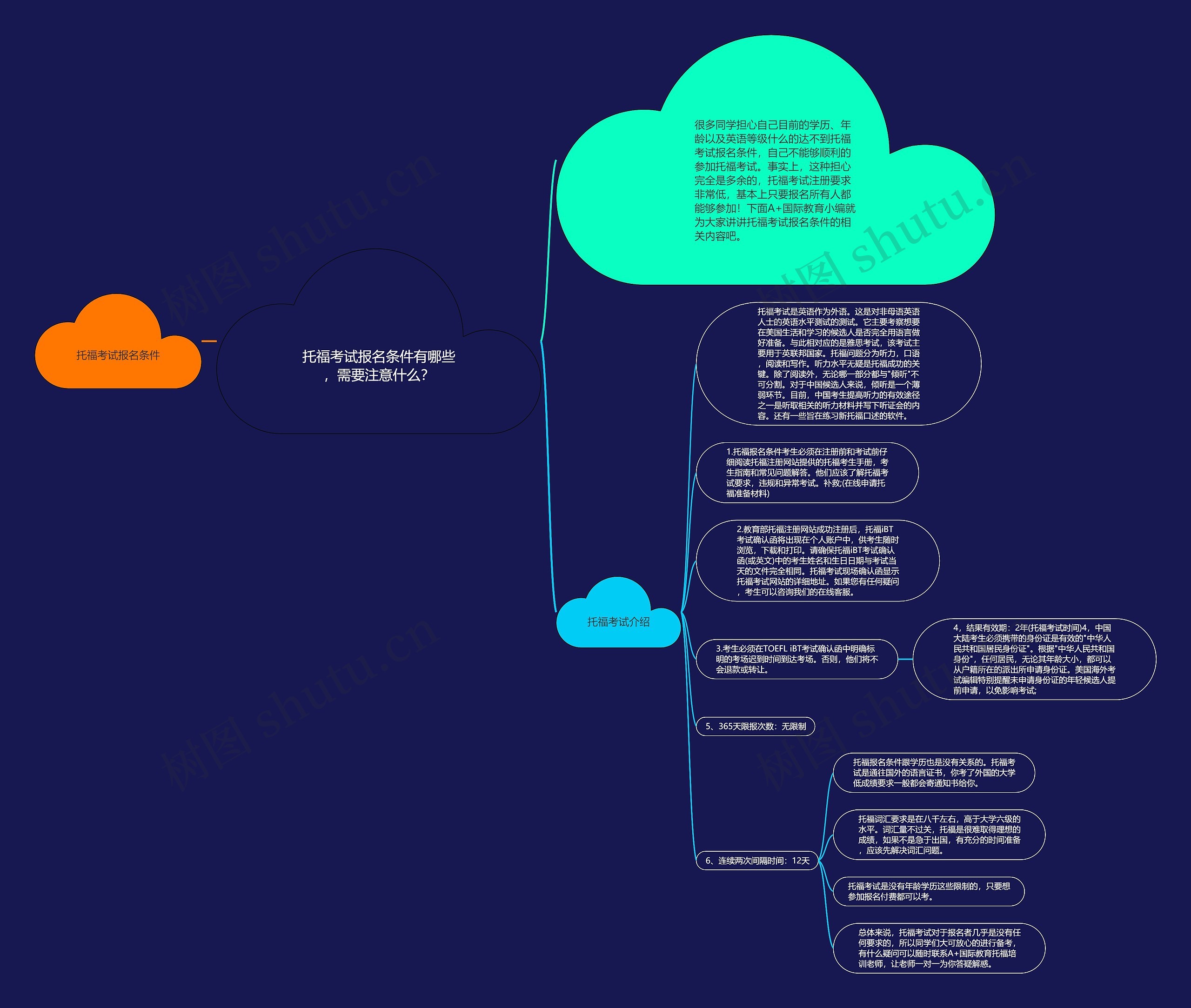 托福考试报名条件有哪些，需要注意什么？思维导图
