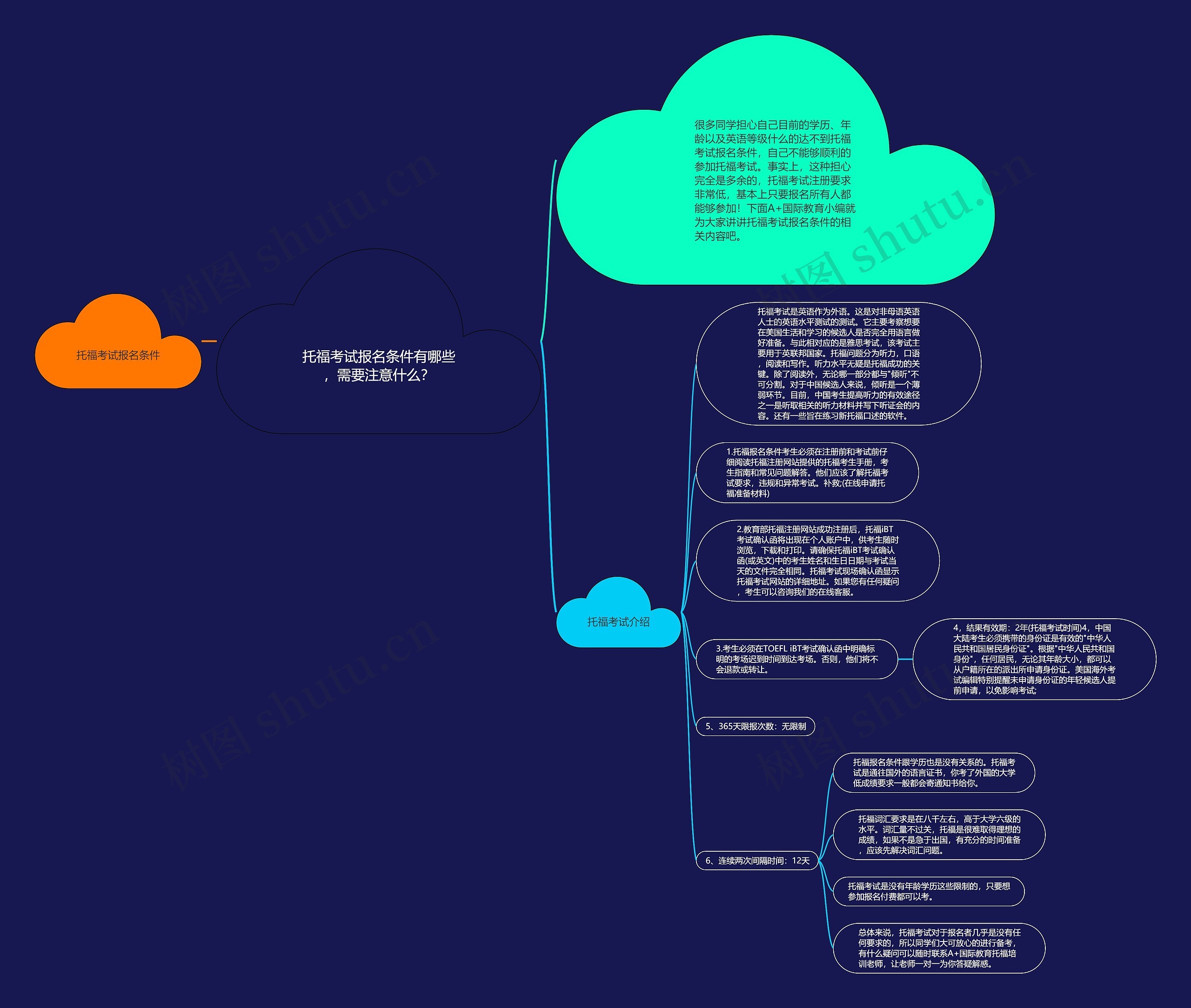 托福考试报名条件有哪些,需要注意什么? 托福考试报名条件有哪些,需要注意什么?
