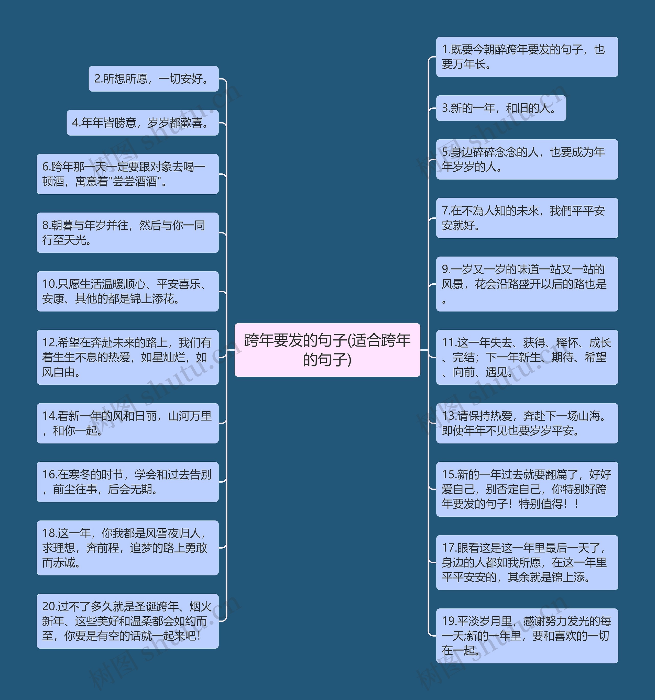 跨年要发的句子(适合跨年的句子)思维导图