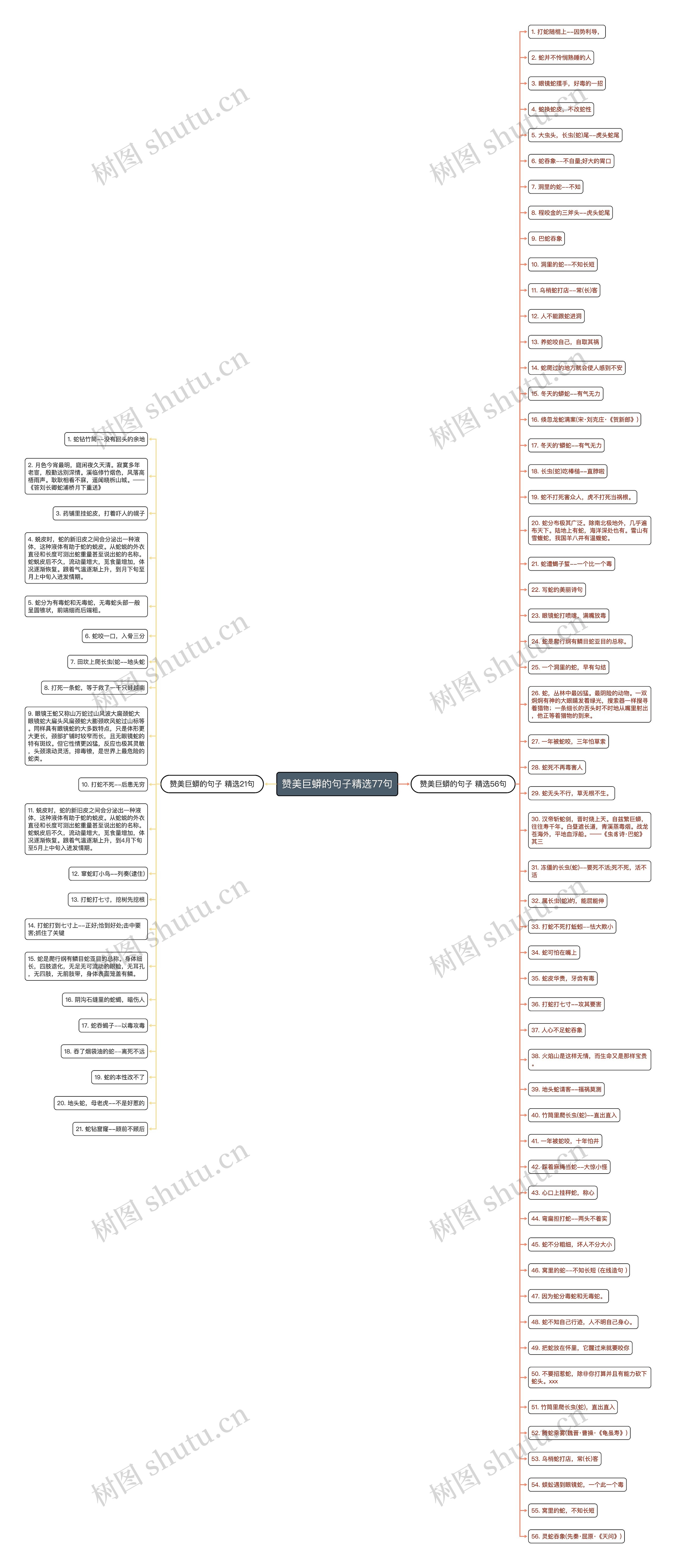 赞美巨蟒的句子精选77句思维导图