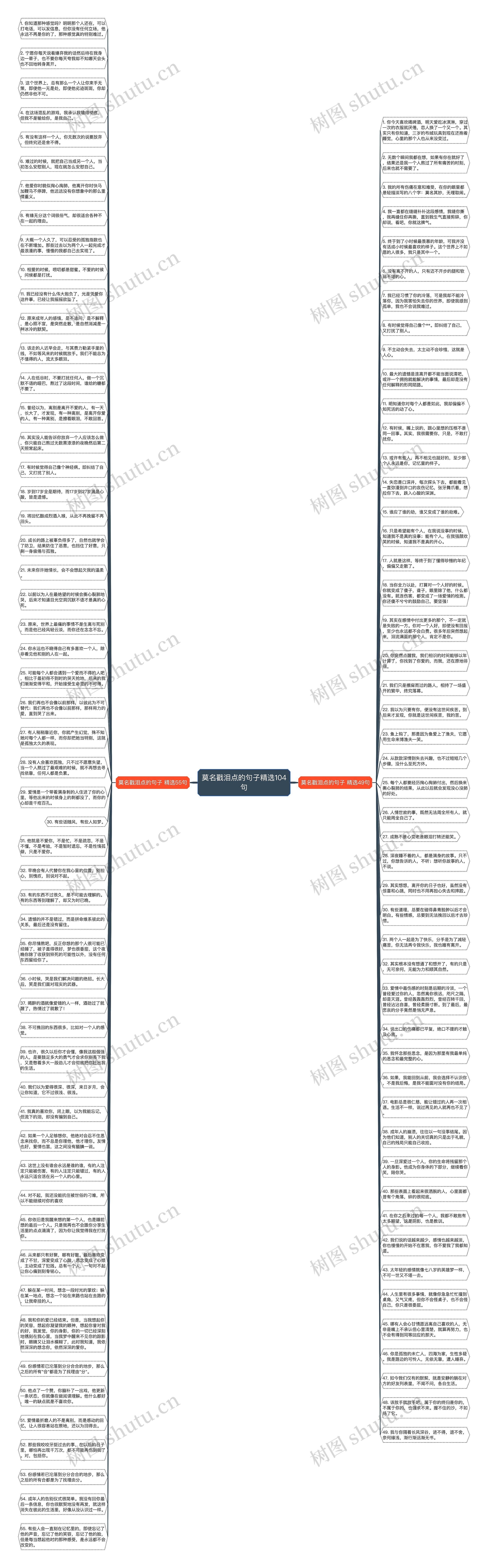 莫名戳泪点的句子精选104句思维导图