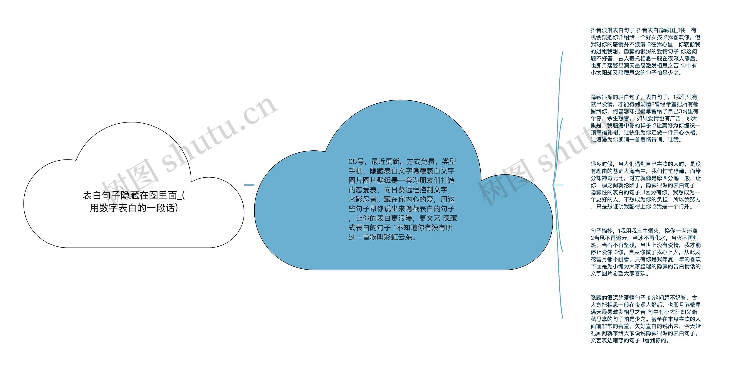 表白句子隐藏在图里面_(用数字表白的一段话)思维导图