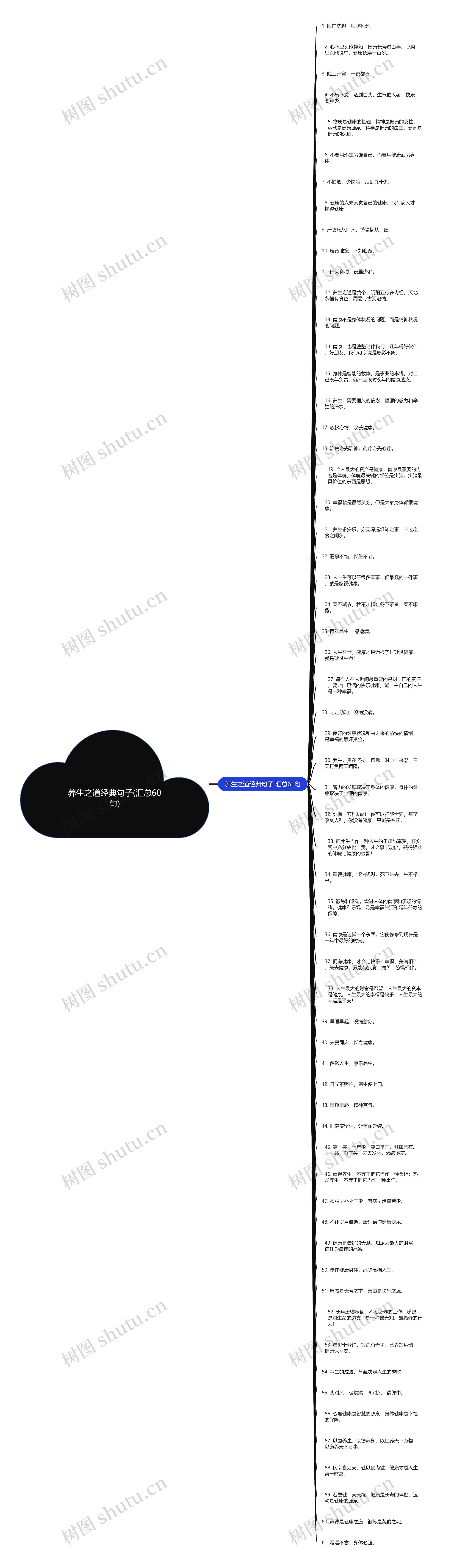 养生之道经典句子(汇总60句)思维导图