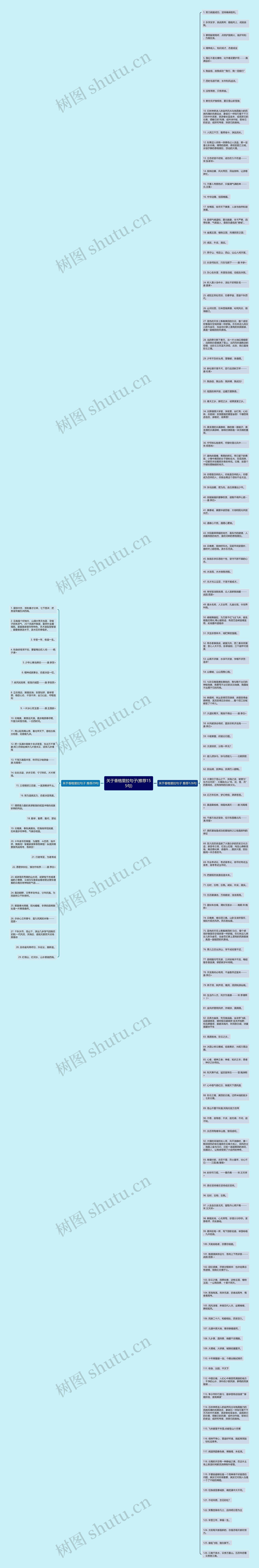 关于香格里拉句子(推荐155句)思维导图