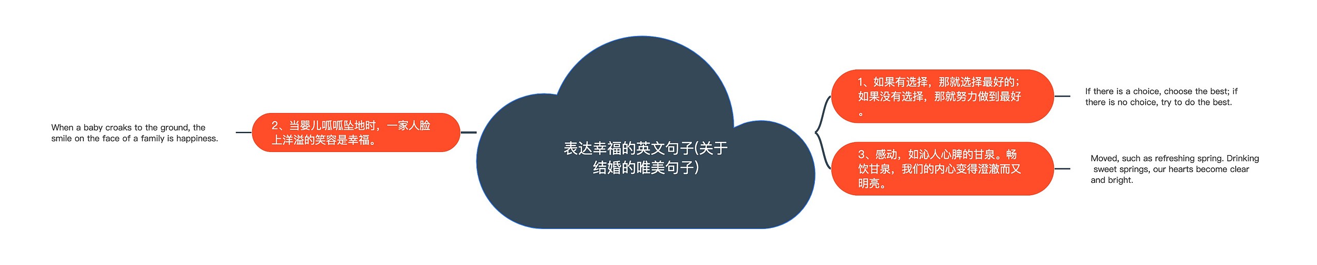 表达幸福的英文句子(关于结婚的唯美句子) 表达幸福的英文句子(关于结婚的唯美句子)