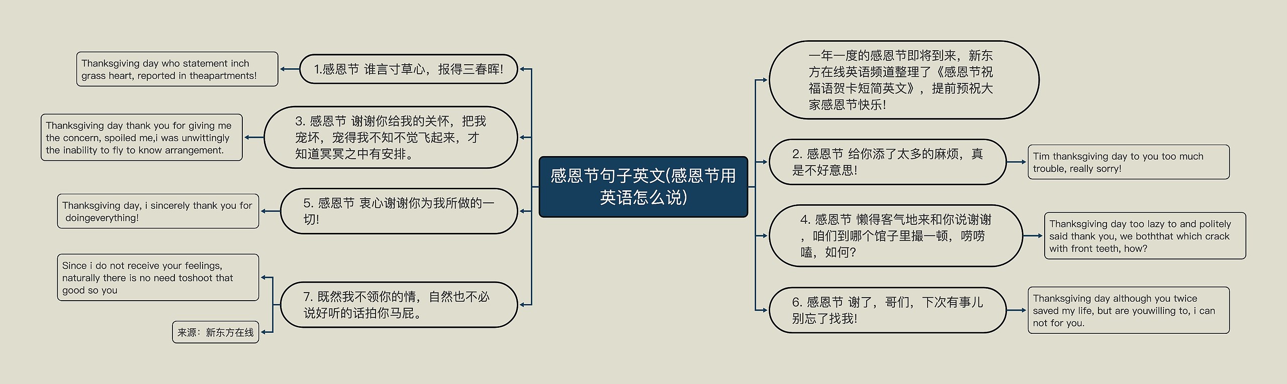 感恩节句子英文(感恩节用英语怎么说)