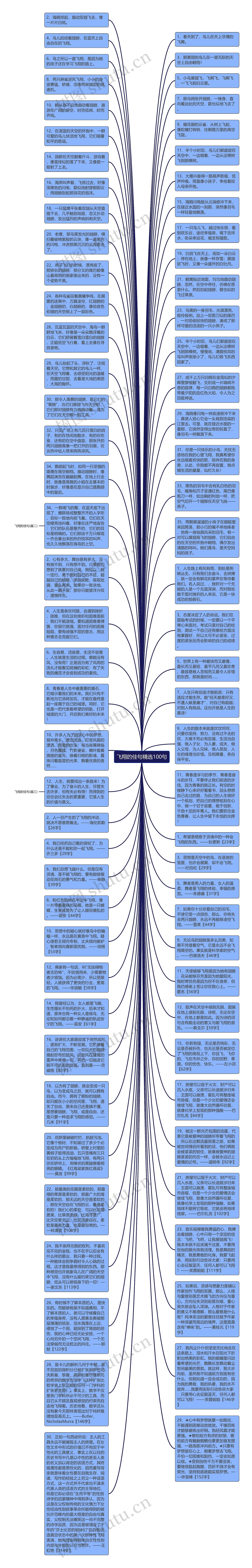 飞翔的佳句精选100句思维导图