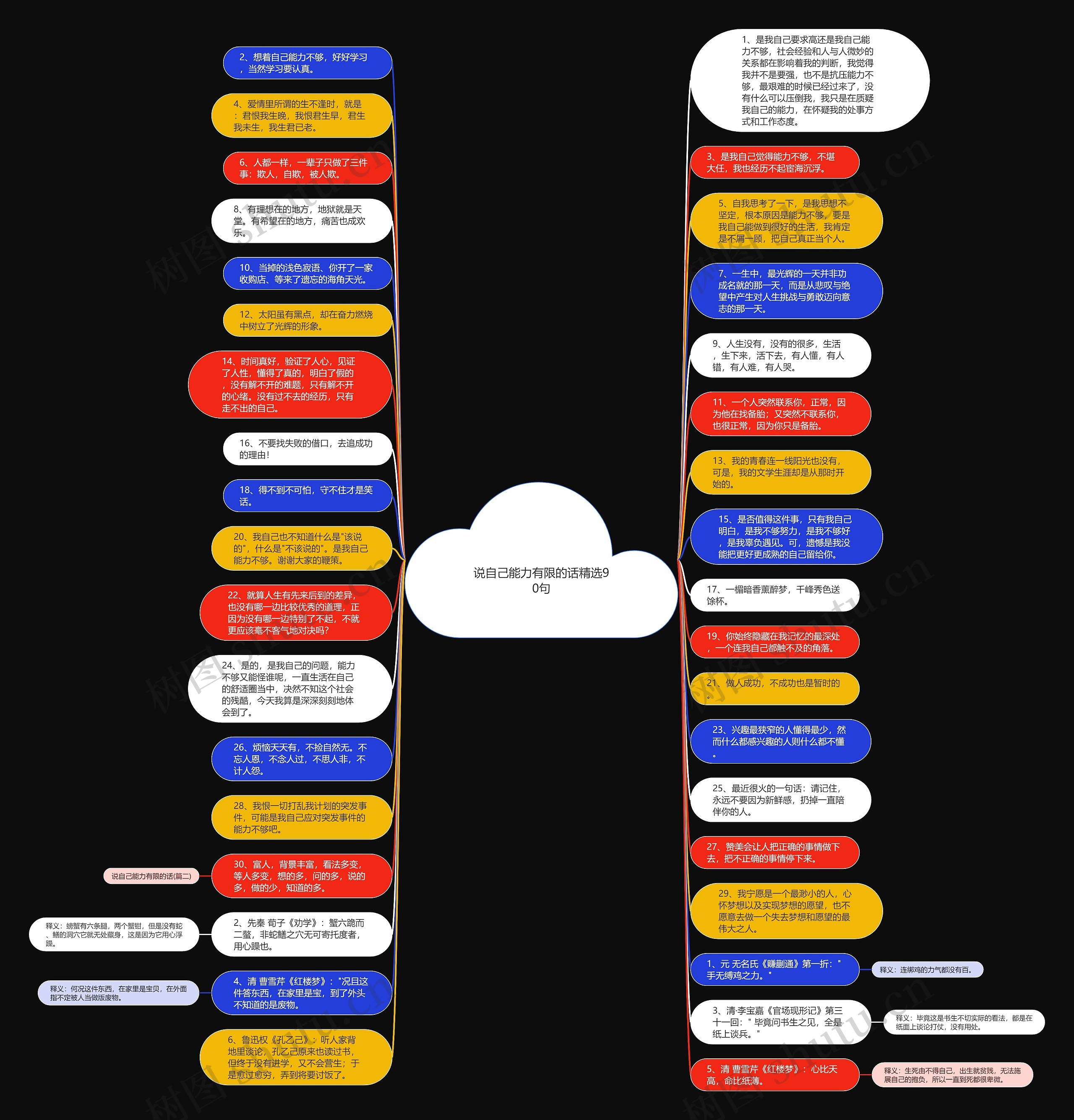 说自己能力有限的话精选90句思维导图