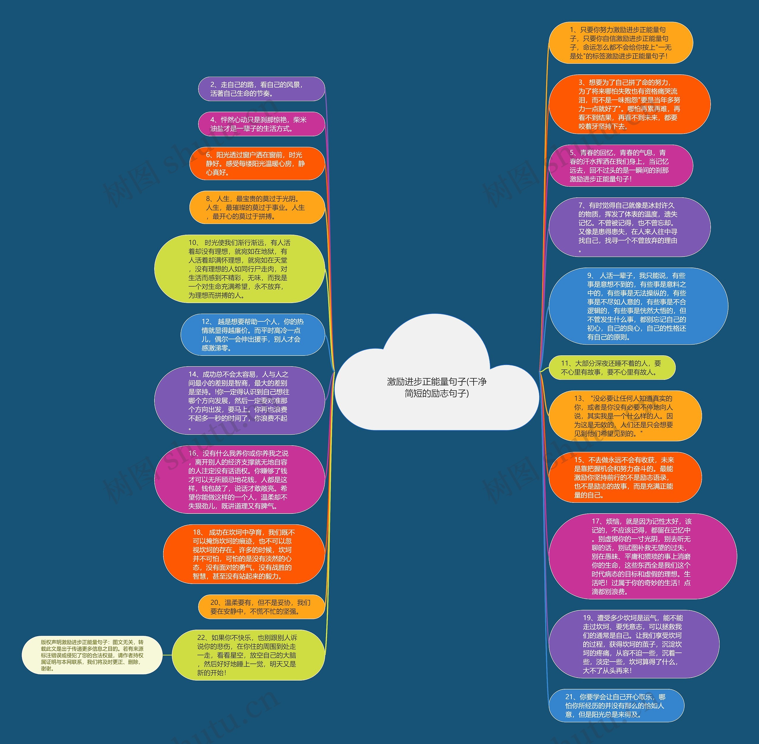 激励进步正能量句子(干净简短的励志句子)思维导图