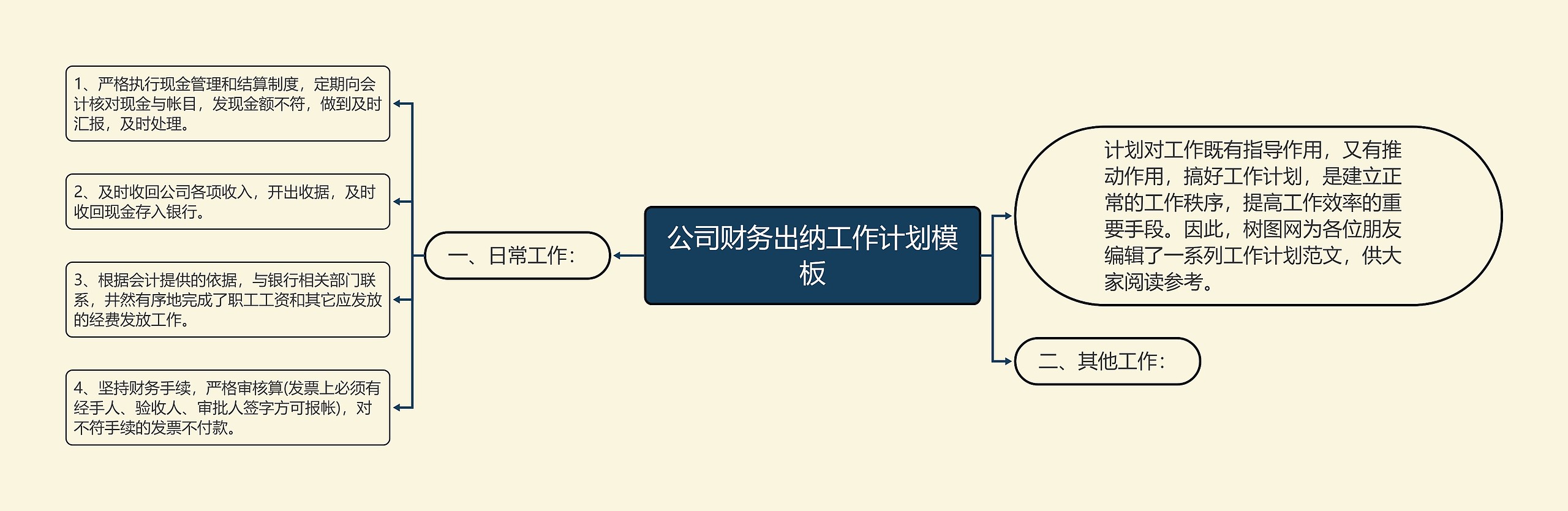 公司财务出纳工作计划思维导图