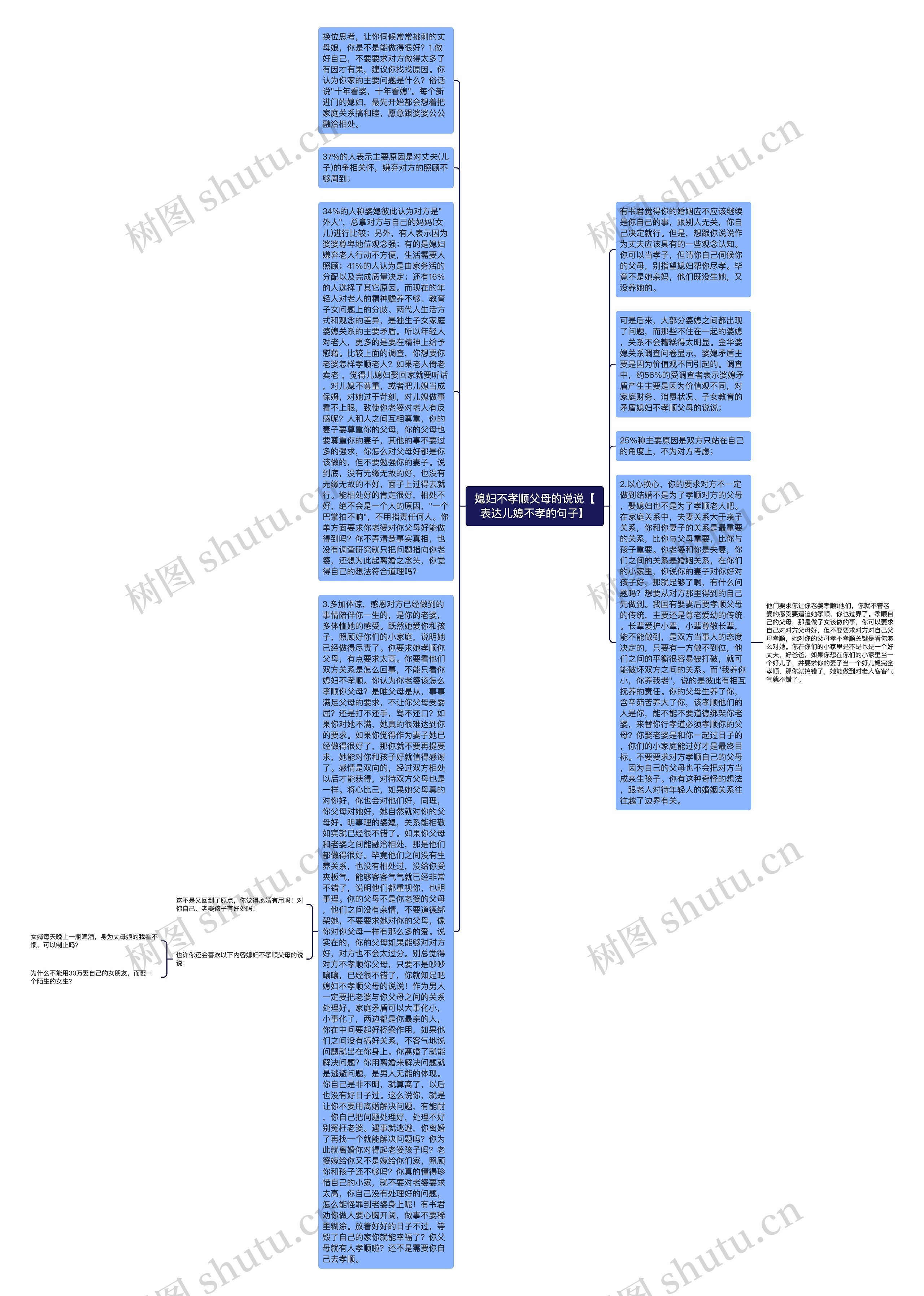 媳妇不孝顺父母的说说【表达儿媳不孝的句子】思维导图