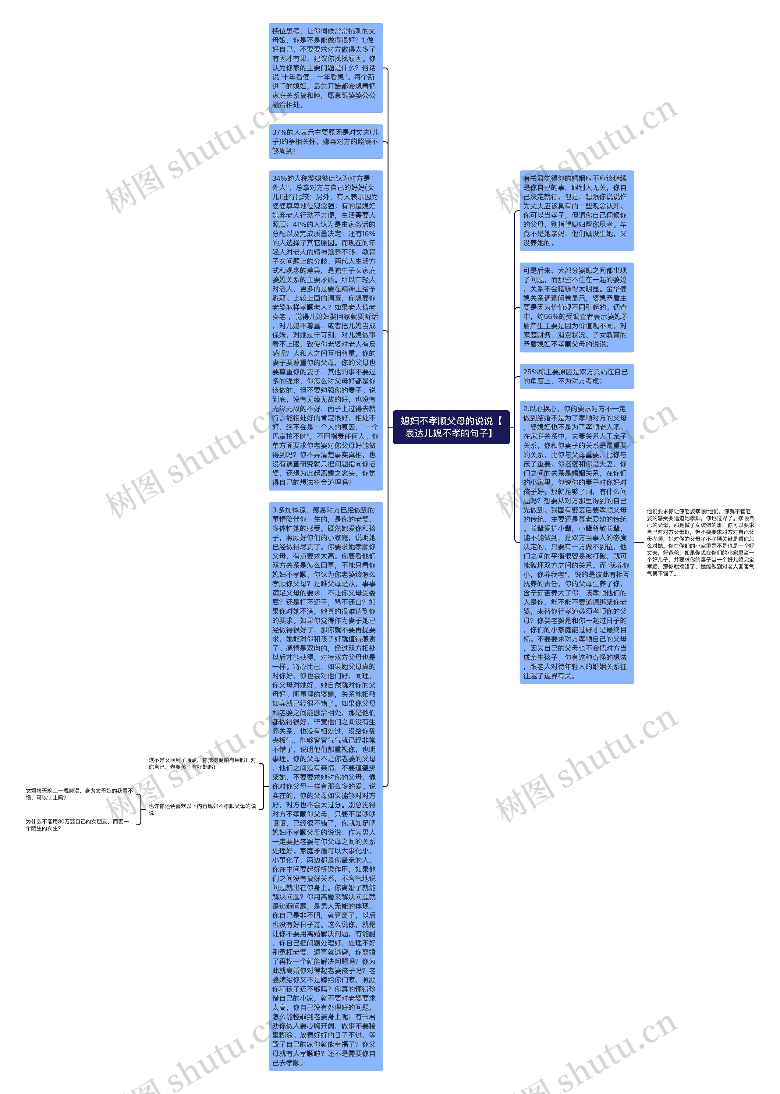 媳妇不孝顺父母的说说【表达儿媳不孝的句子】思维导图高清图 媳妇不孝顺父母的说说【表达儿媳不孝的句子】思维导图