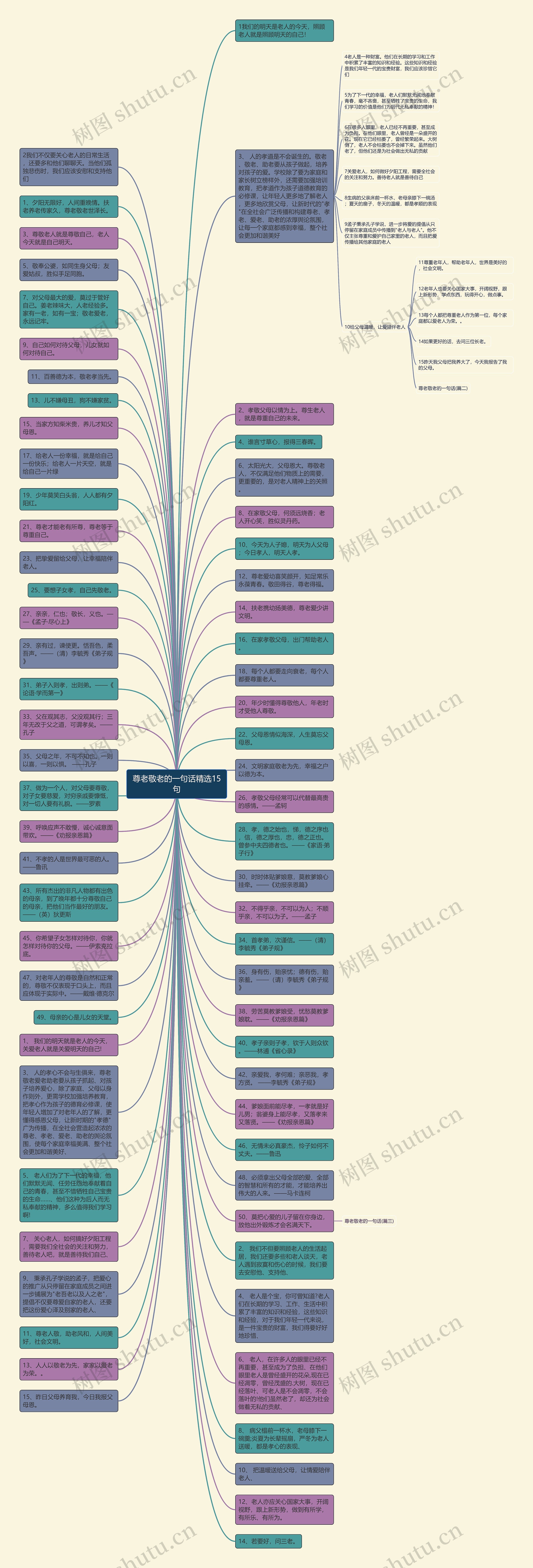 尊老敬老的一句话精选15句思维导图