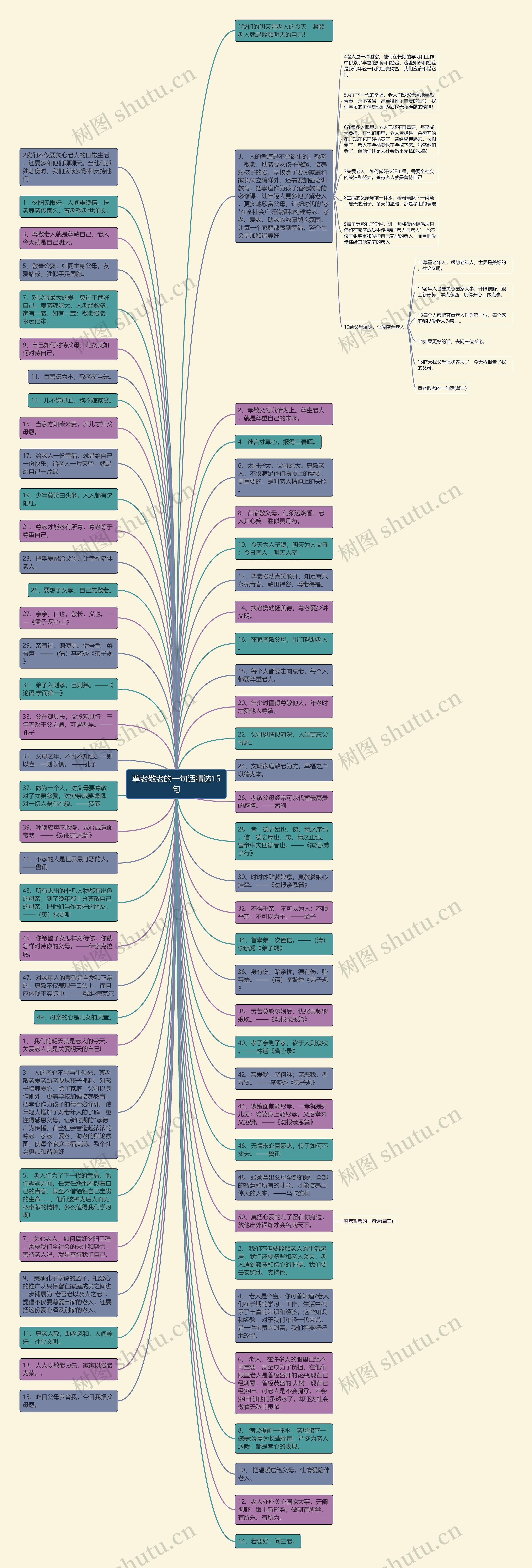尊老敬老的一句话精选15句思维导图高清图 尊老敬老的一句话精选15句思维导图