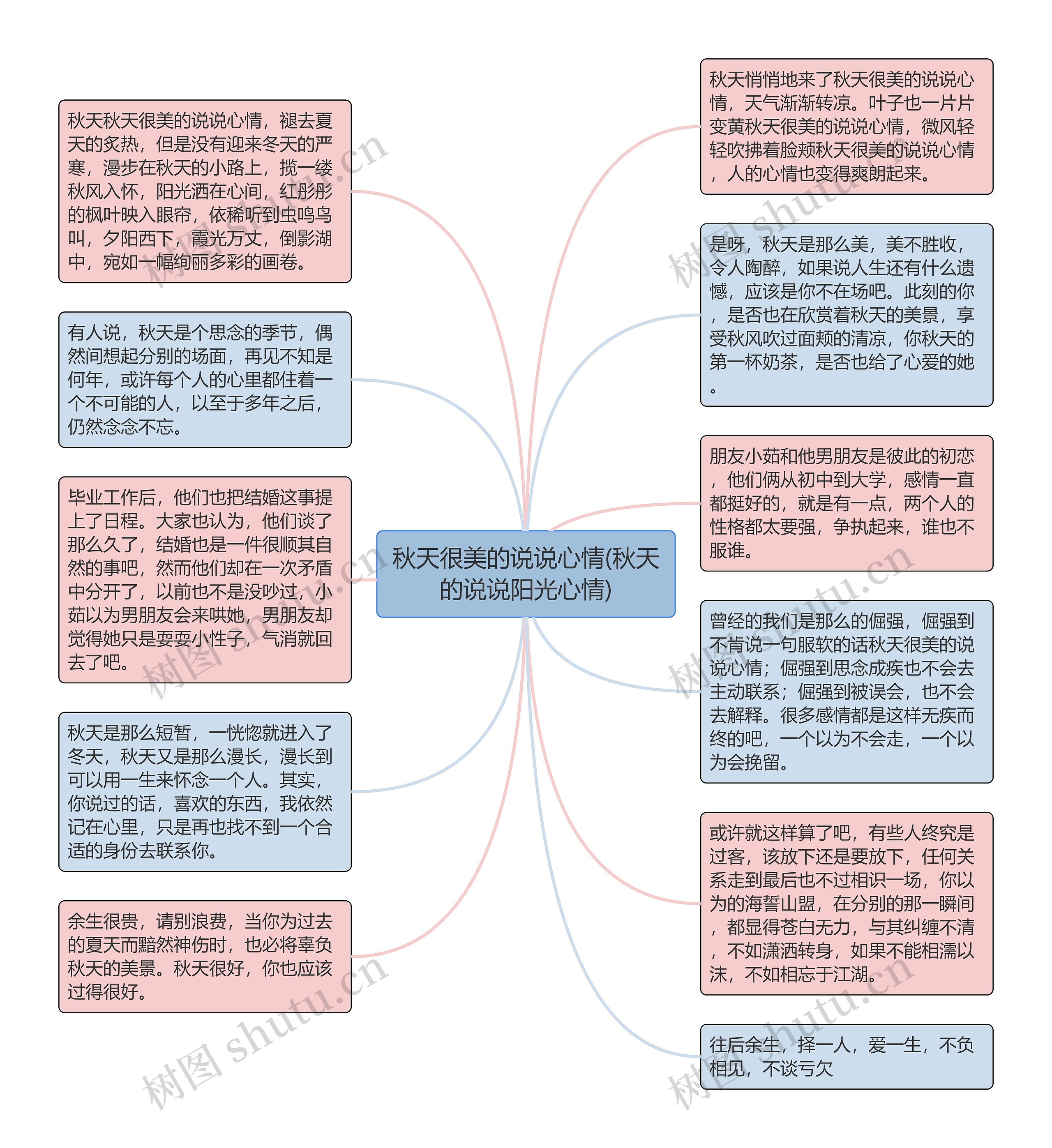 秋天很美的说说心情(秋天的说说阳光心情)