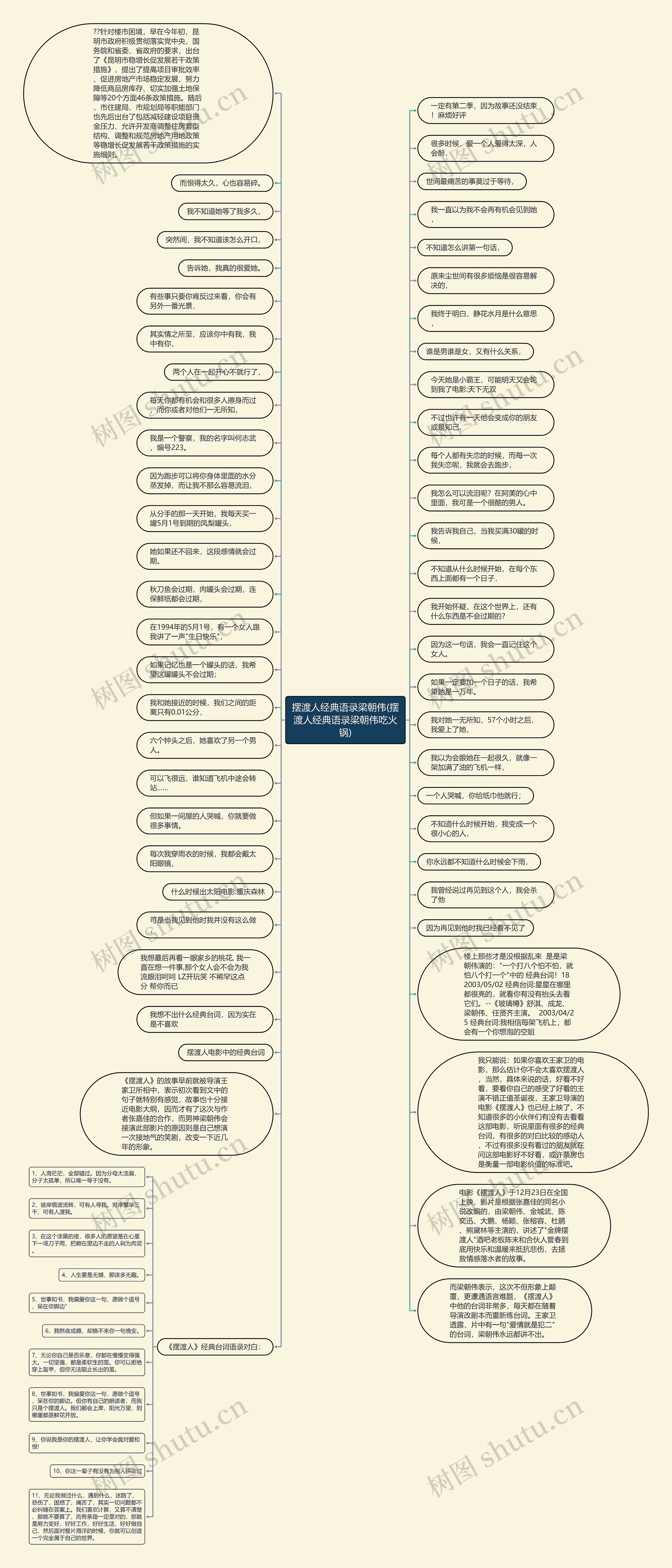 摆渡人经典语录梁朝伟(摆渡人经典语录梁朝伟吃火锅)思维导图