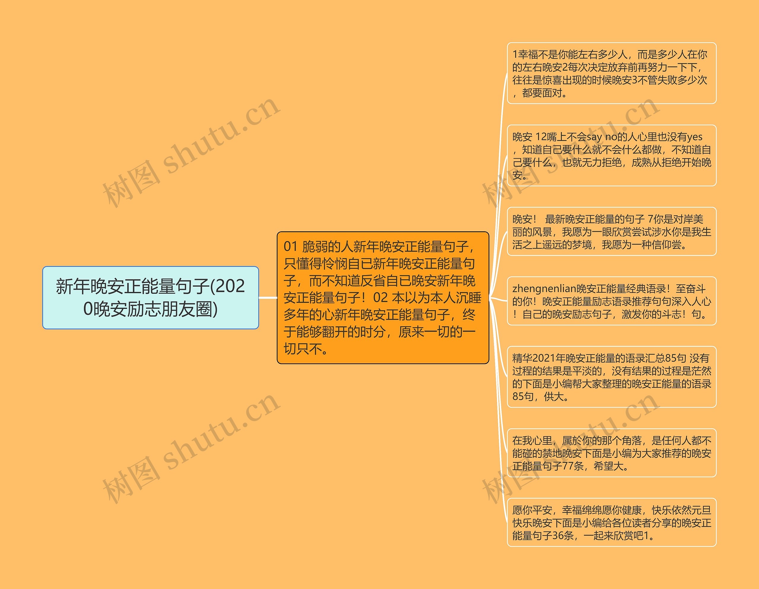 新年晚安正能量句子(2020晚安励志朋友圈)