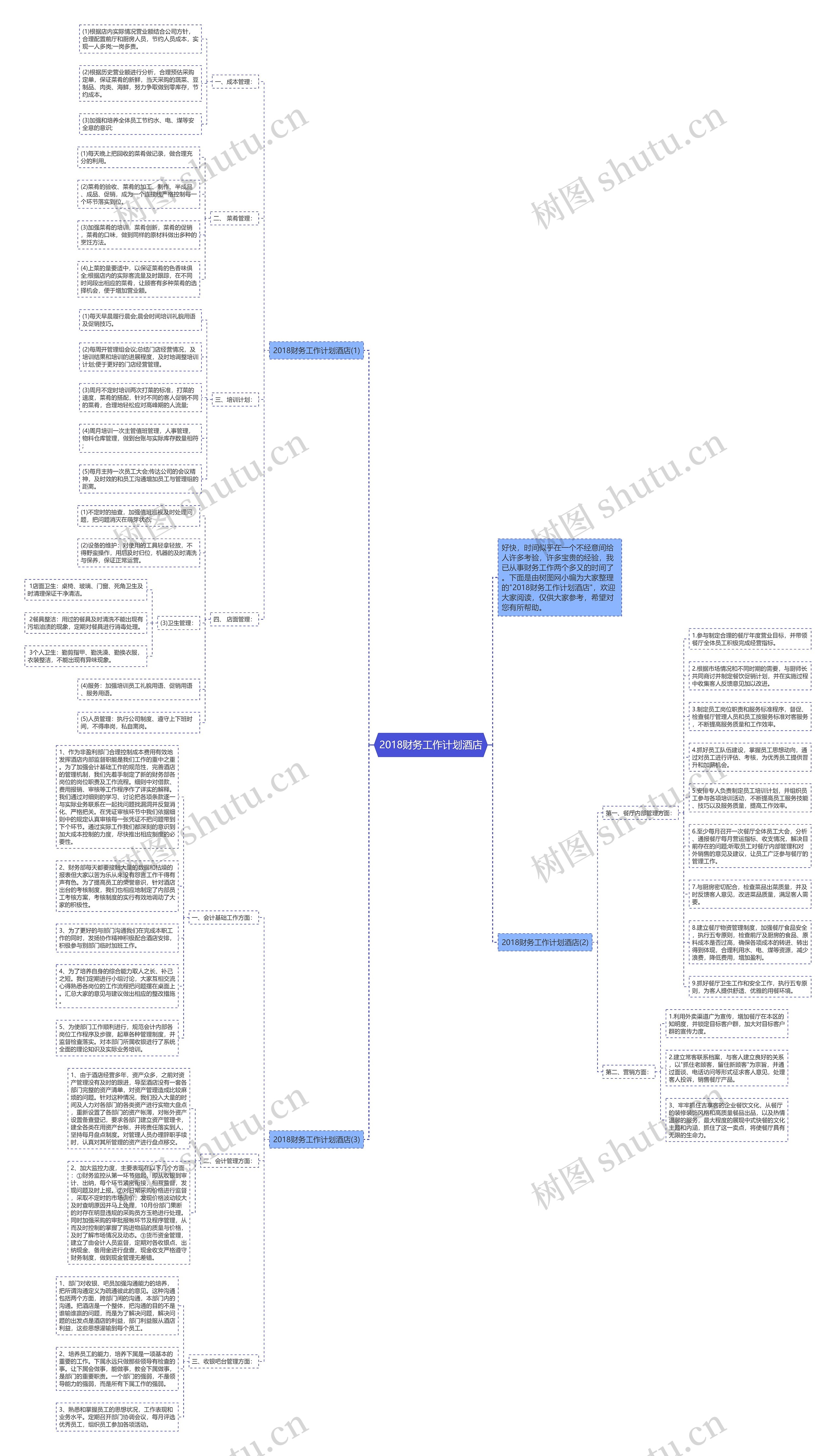 2018财务工作计划酒店思维导图