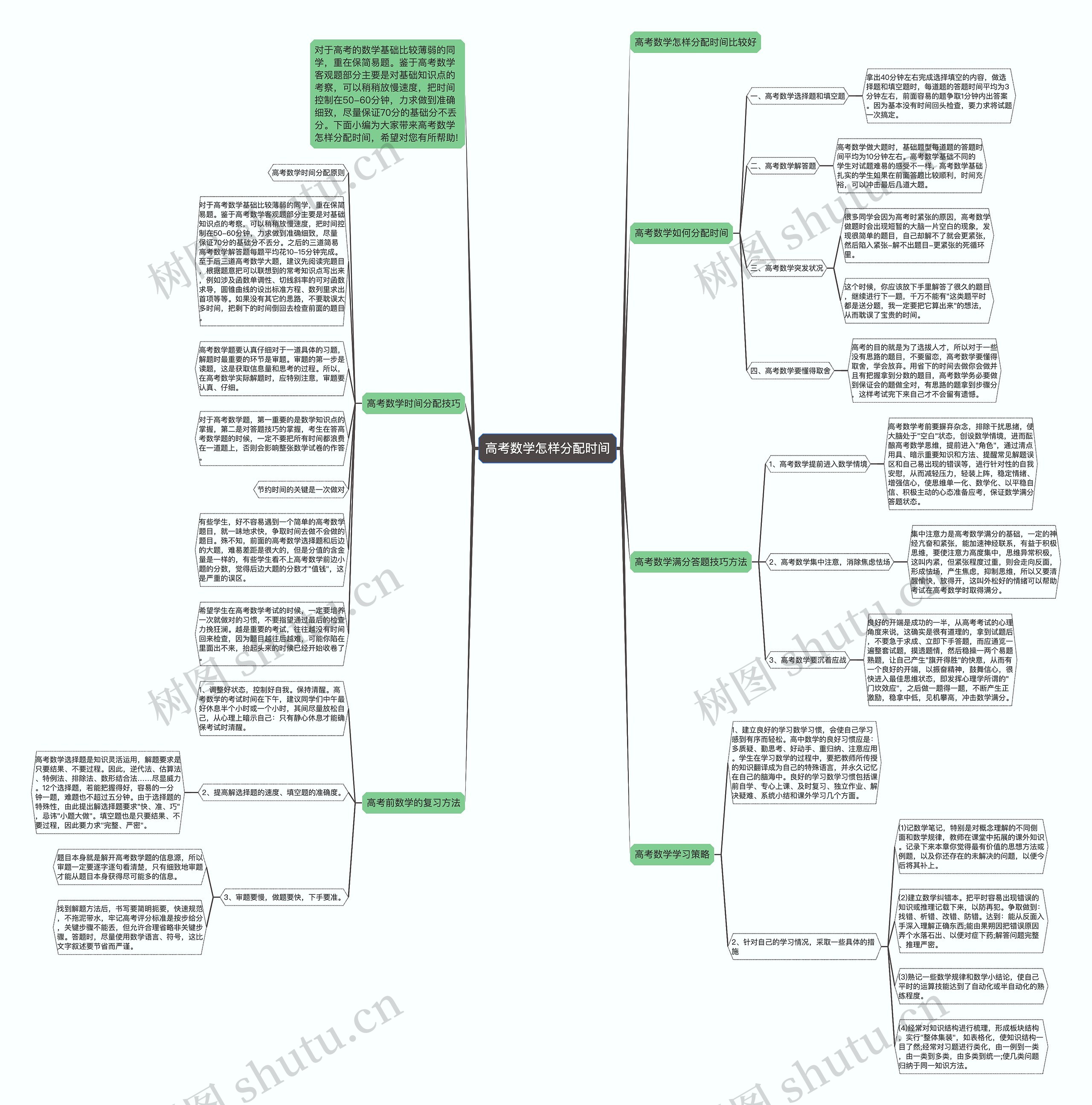 高考数学怎样分配时间思维导图