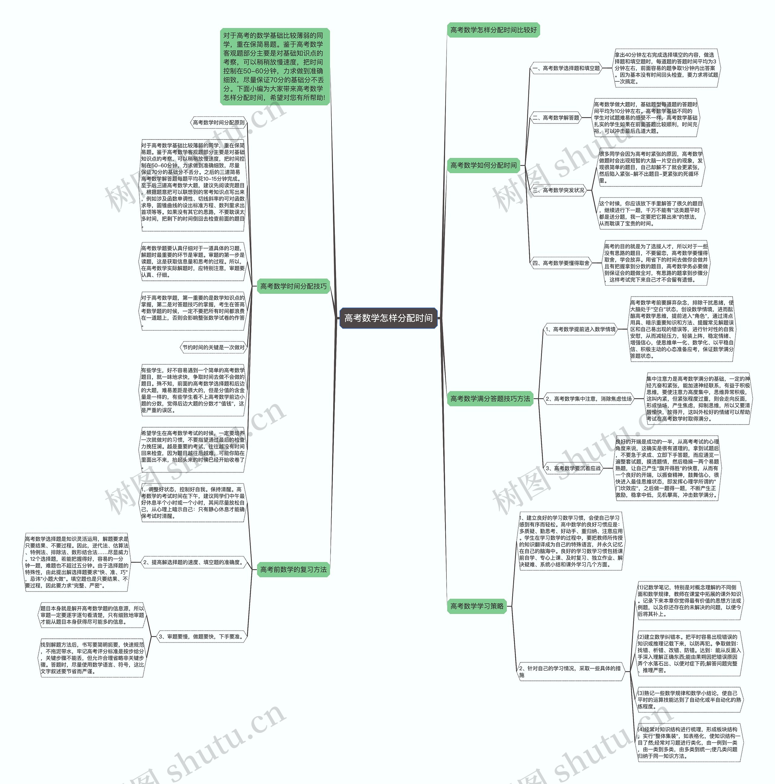 高考数学怎样分配时间 高考数学怎样分配时间