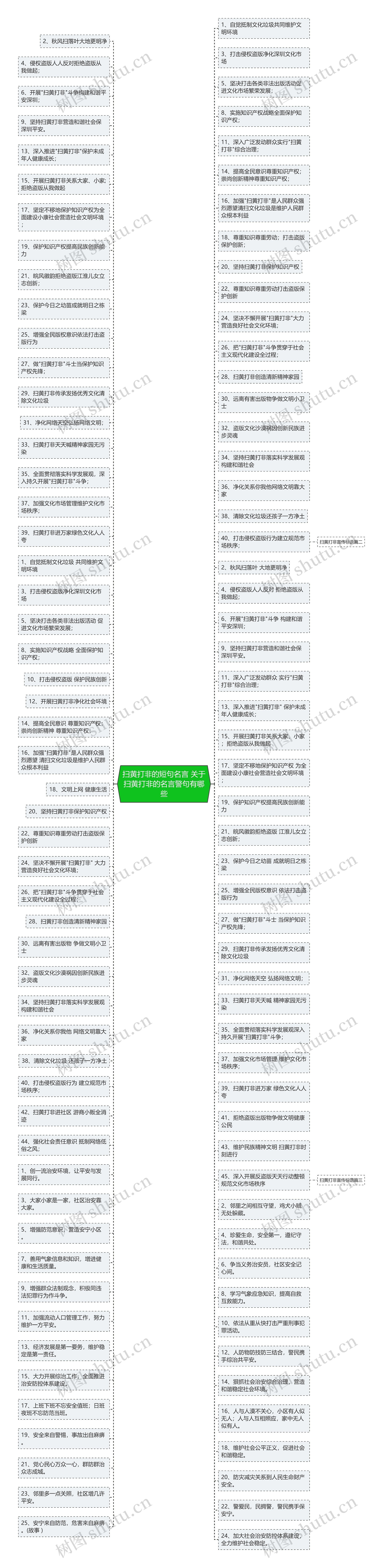 扫黄打非的短句名言 关于扫黄打非的名言警句有哪些思维导图