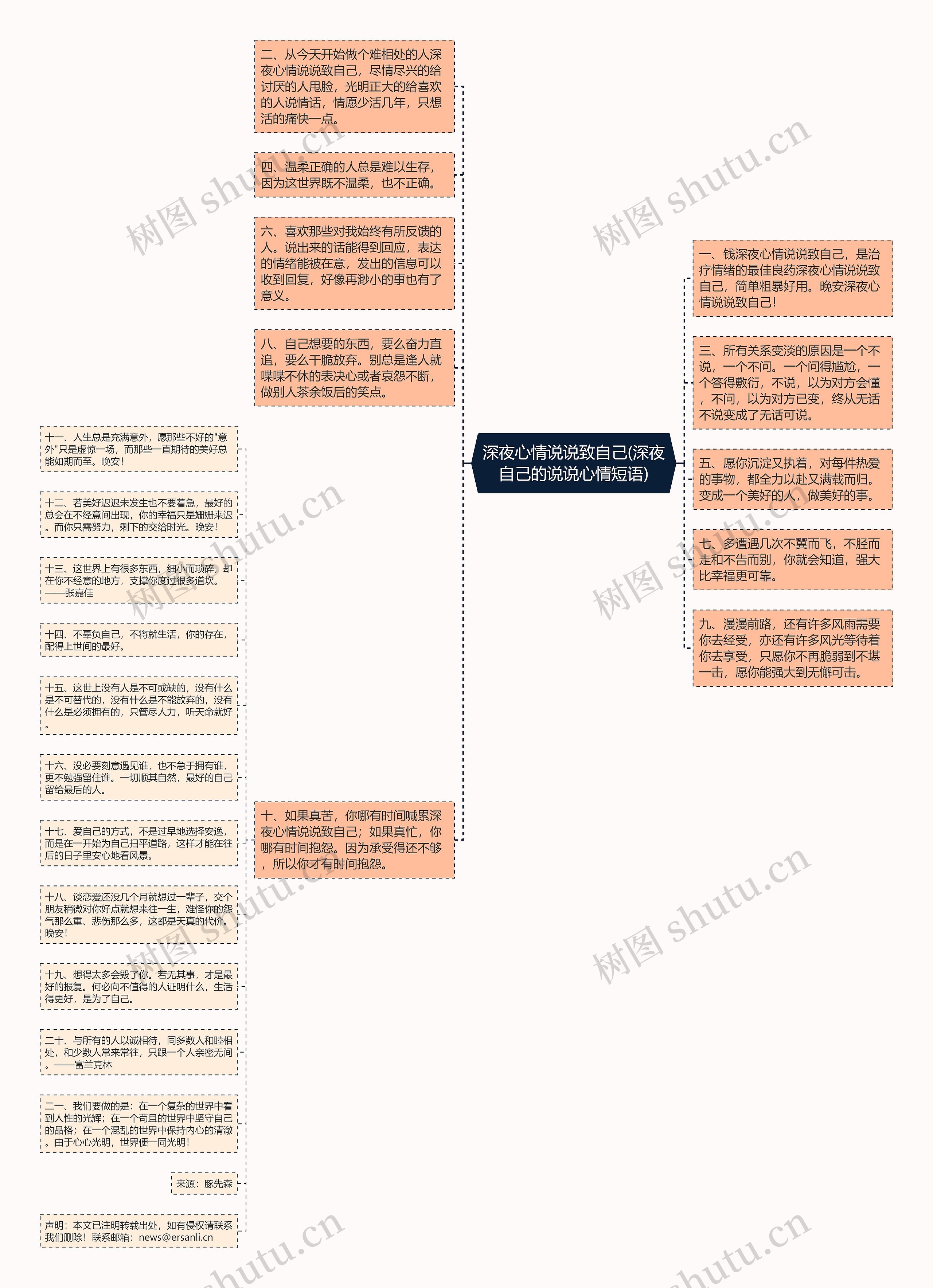 深夜心情说说致自己(深夜自己的说说心情短语)思维导图