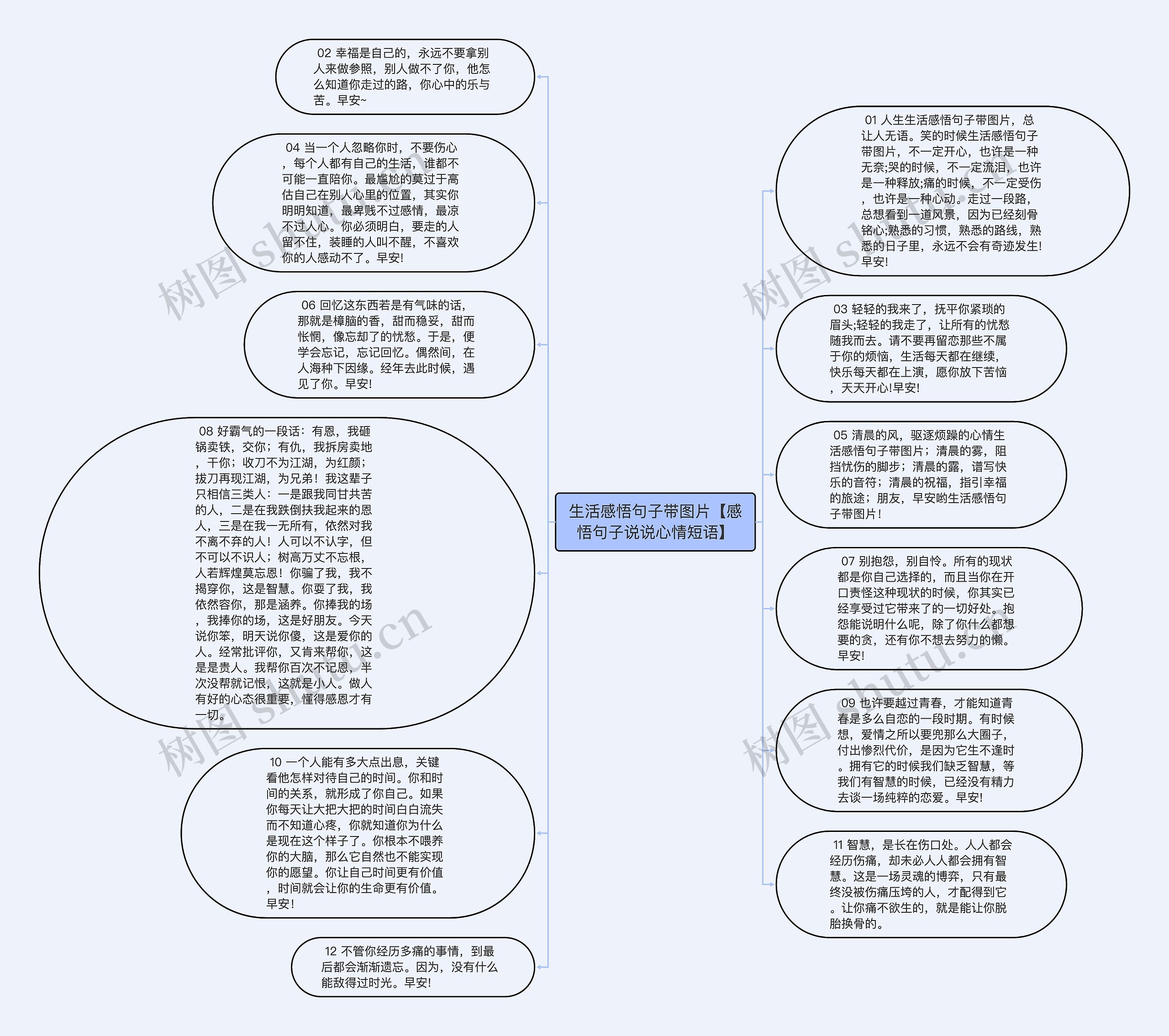 生活感悟句子带图片【感悟句子说说心情短语】思维导图