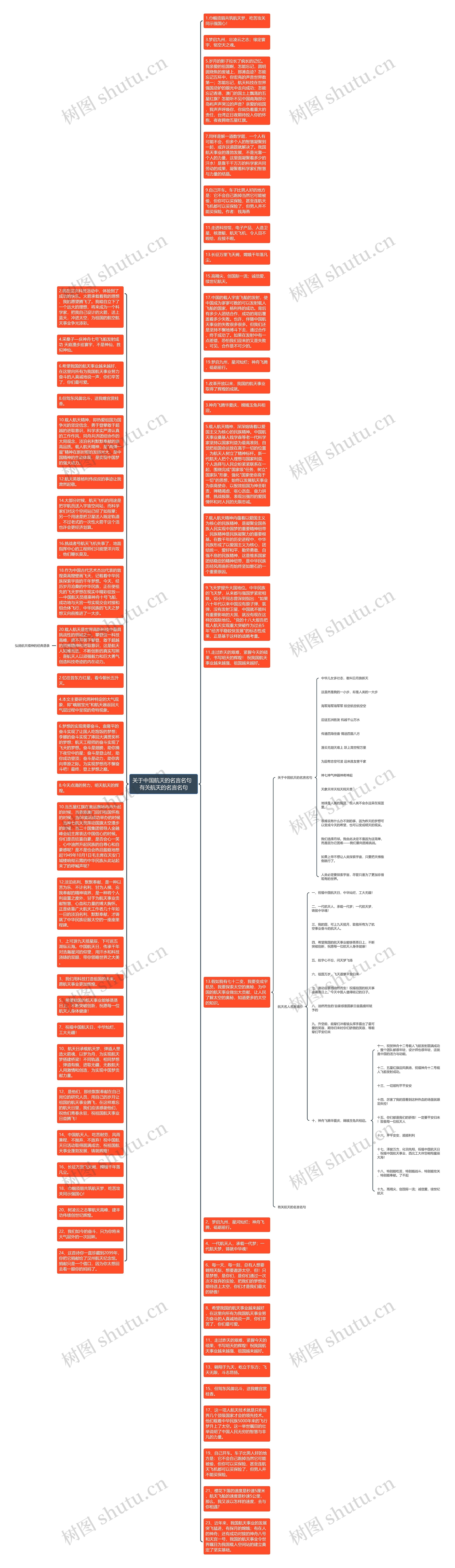 关于中国航天的名言名句  有关航天的名言名句思维导图