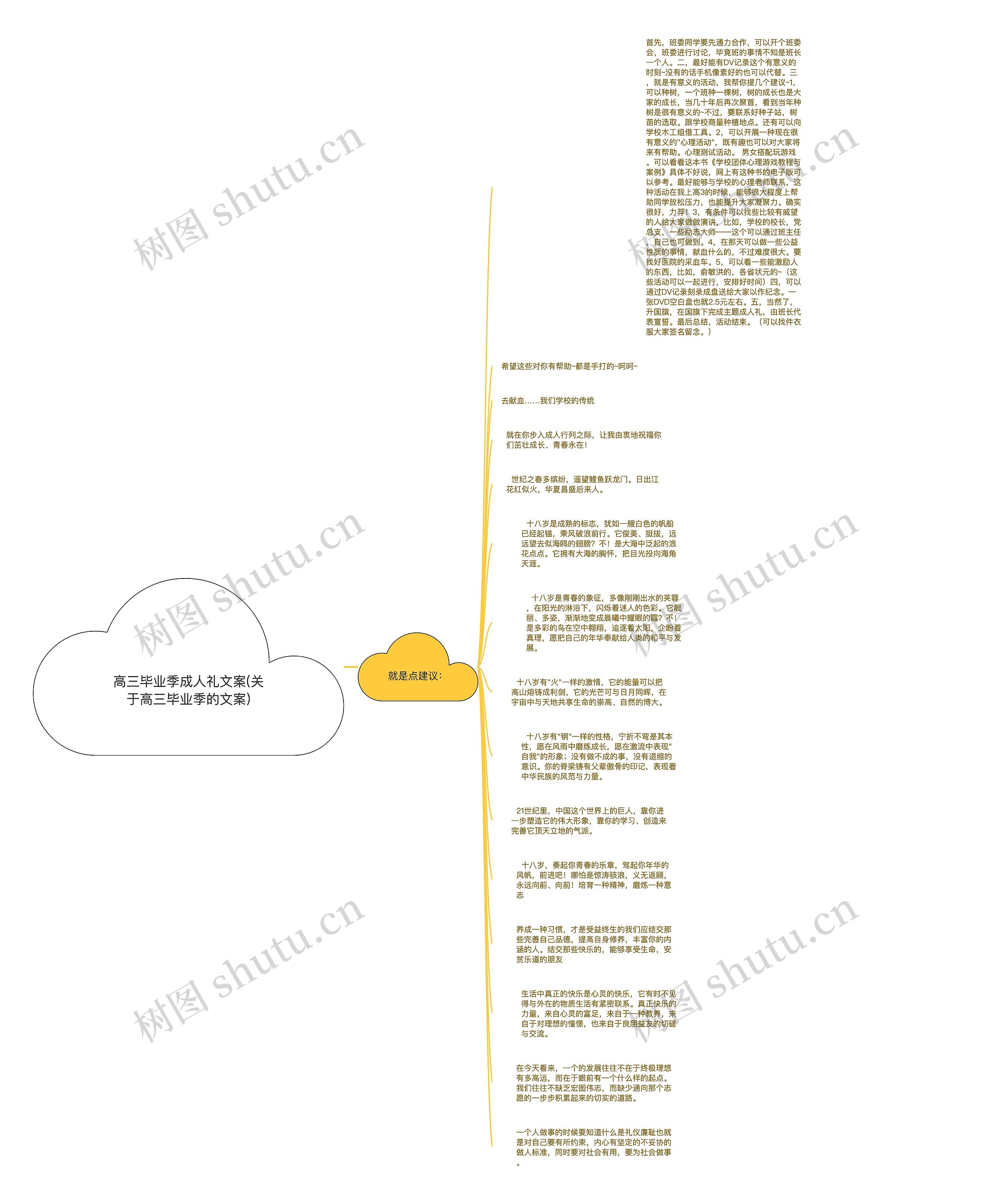 高三毕业季成人礼文案(关于高三毕业季的文案)思维导图