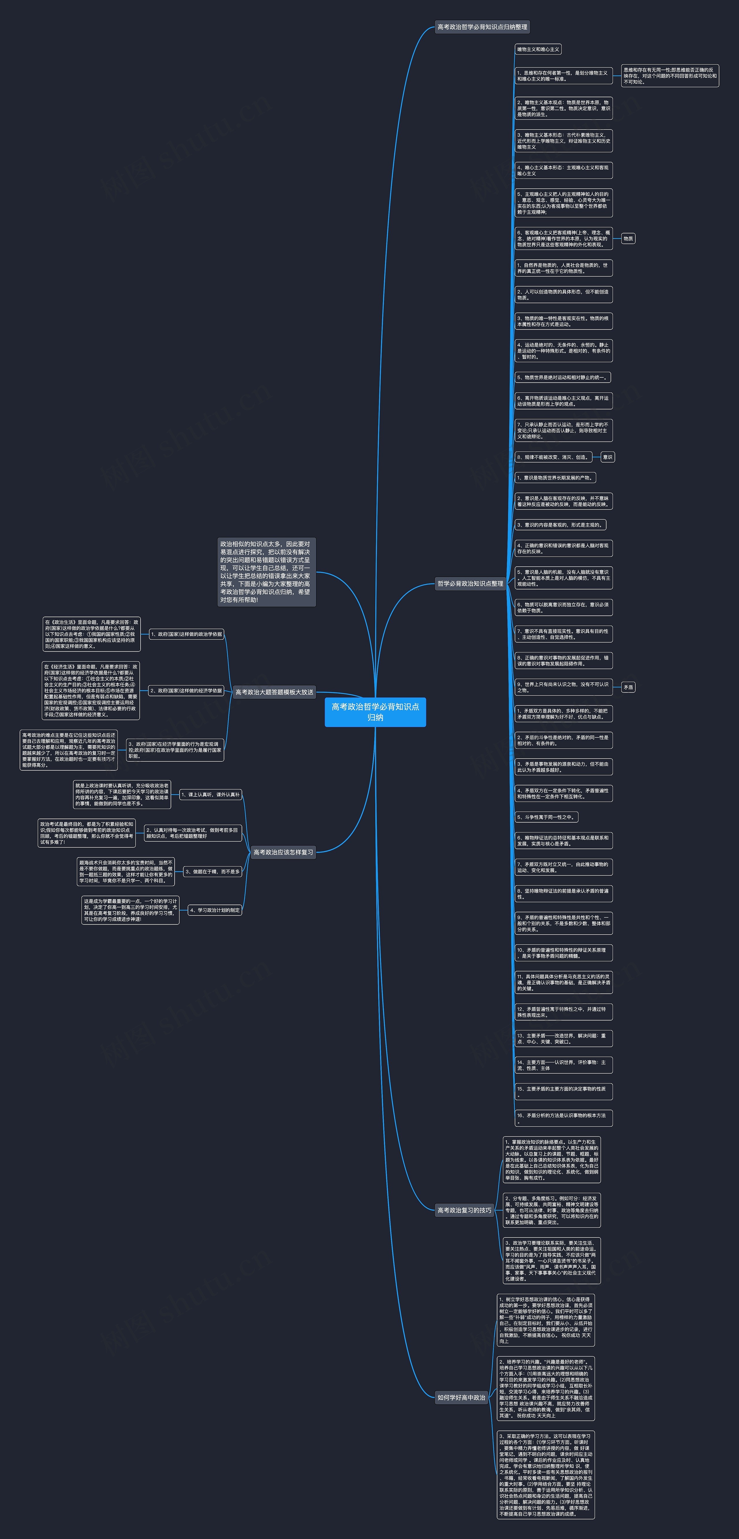 高考政治哲学必背知识点归纳思维导图