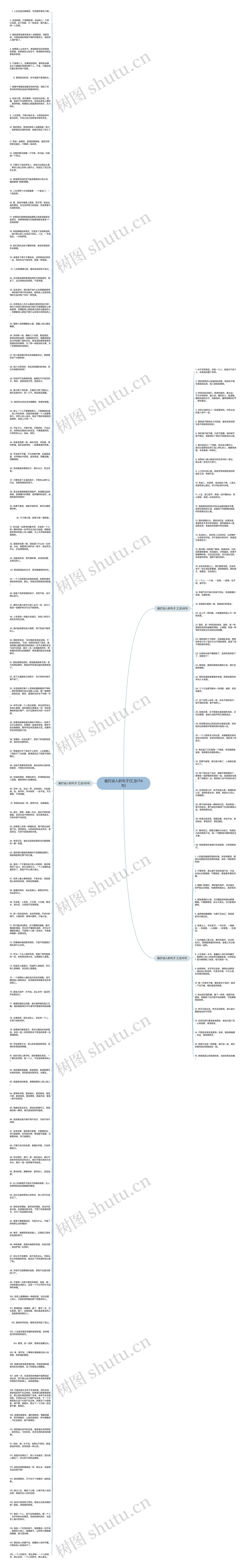 能打动人的句子(汇总174句)思维导图