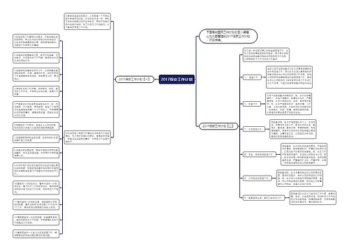 2017保安工作计划