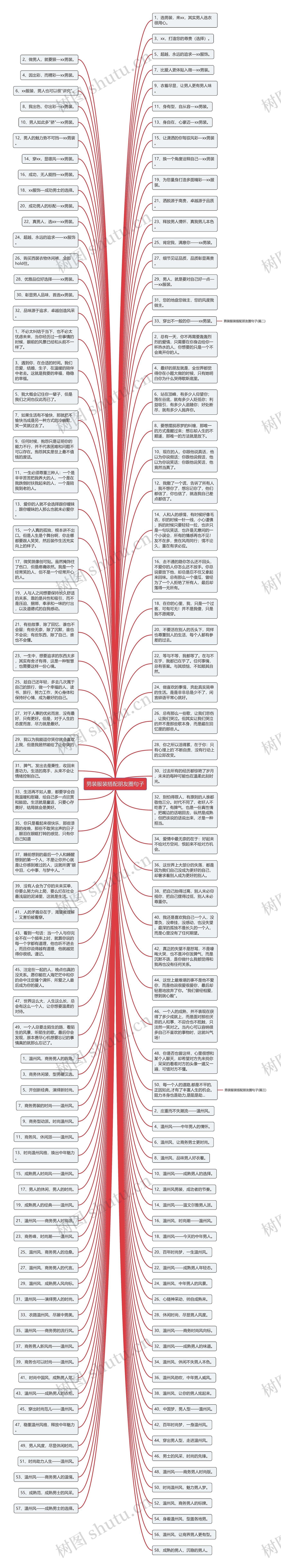 男装服装搭配朋友圈句子思维导图