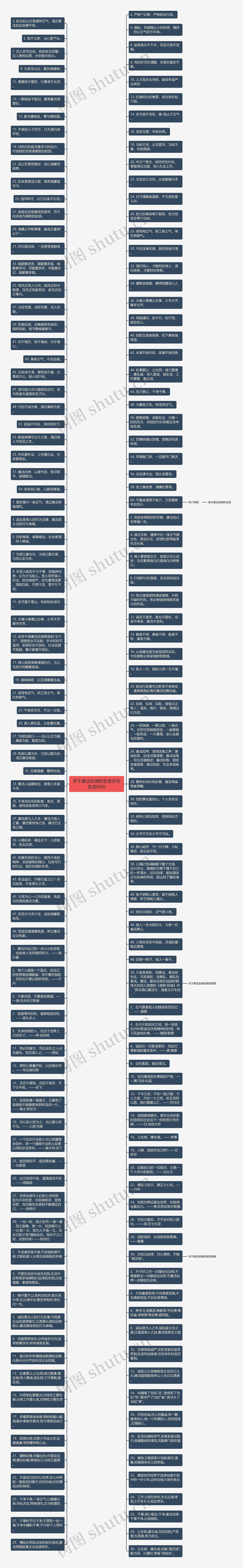 关于廉洁自律的名言名句名语60句