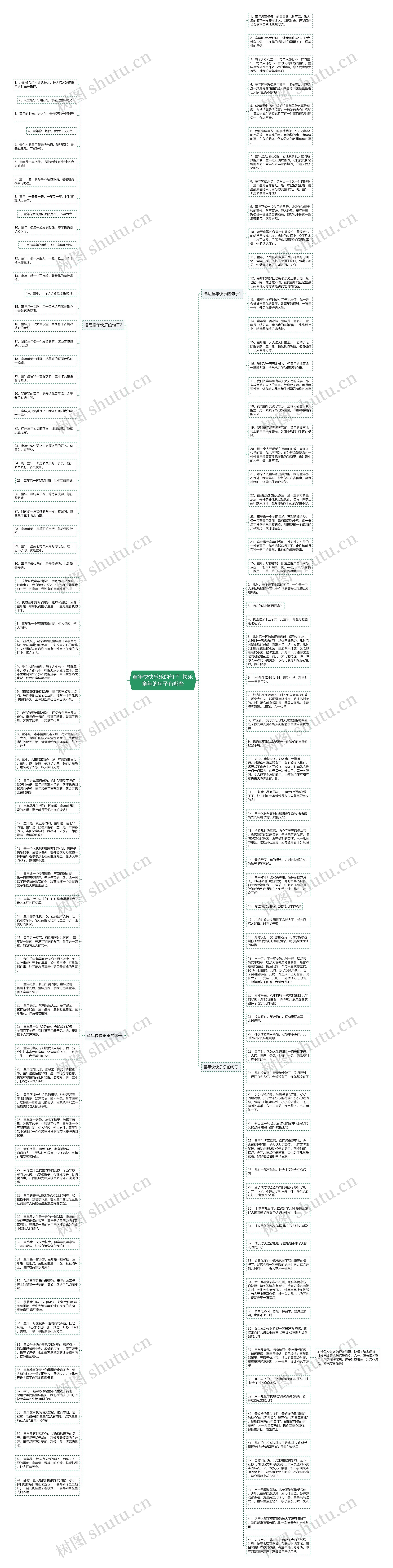 童年快快乐乐的句子  快乐童年的句子有哪些思维导图