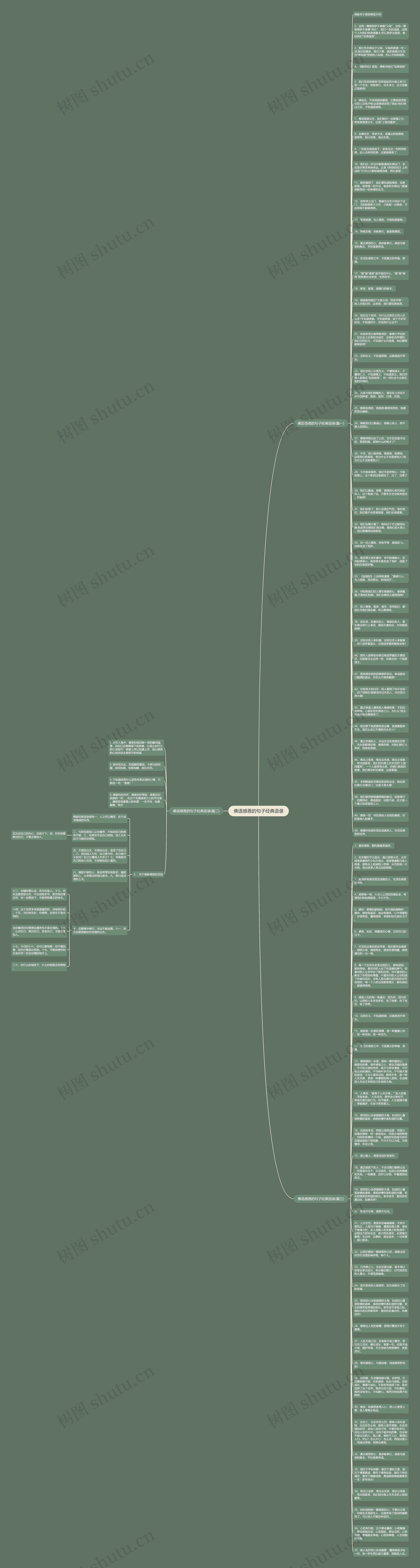 佛语感恩的句子经典语录思维导图