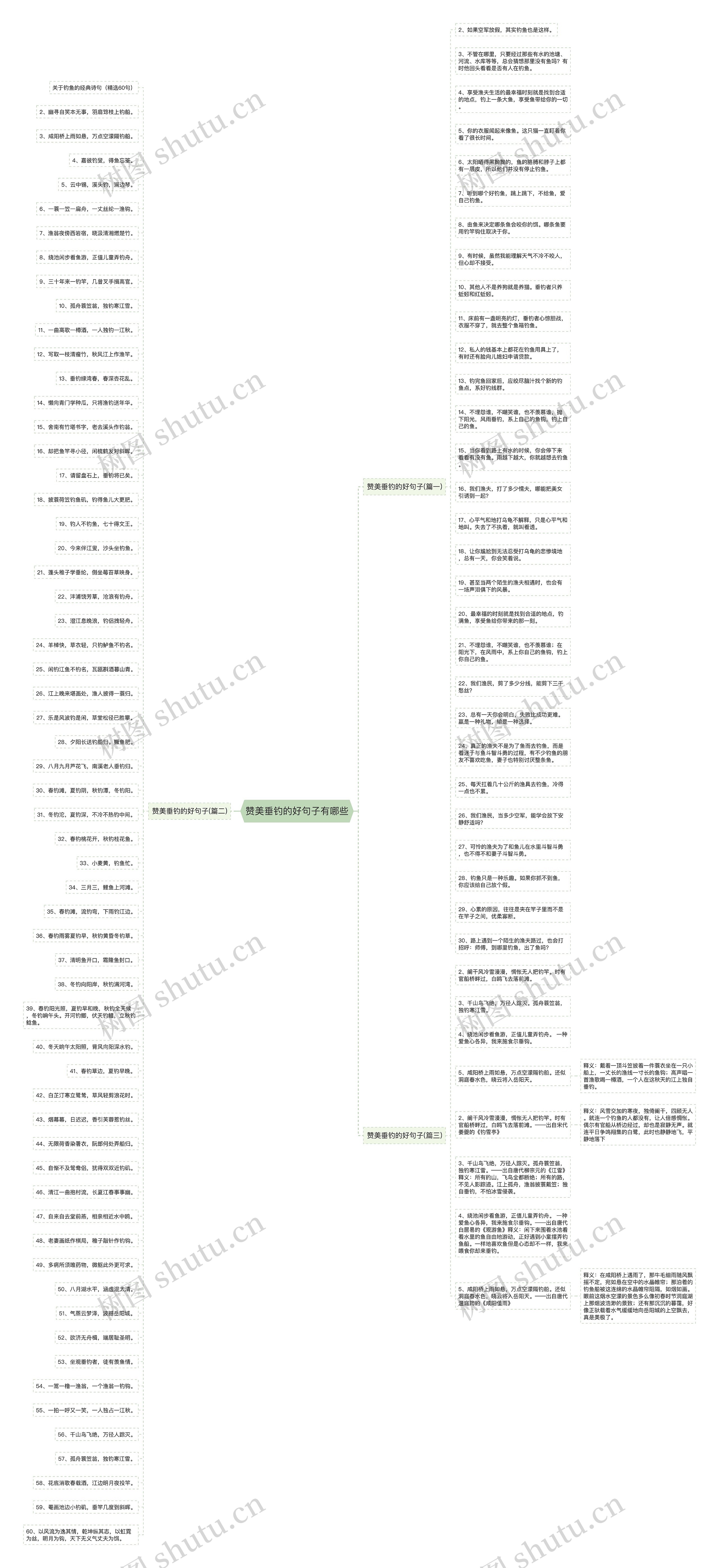 赞美垂钓的好句子有哪些思维导图