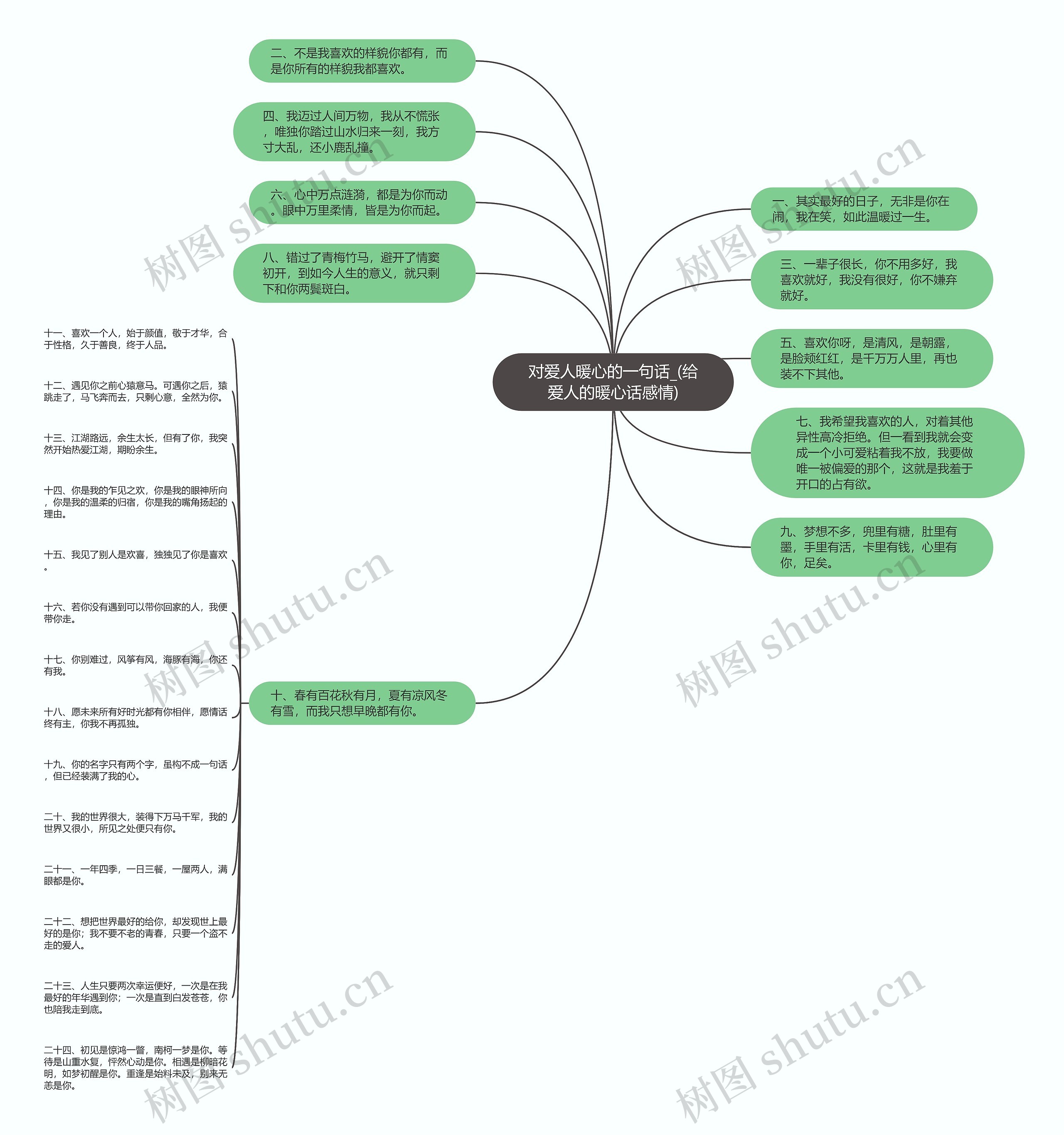 对爱人暖心的一句话_(给爱人的暖心话感情)思维导图
