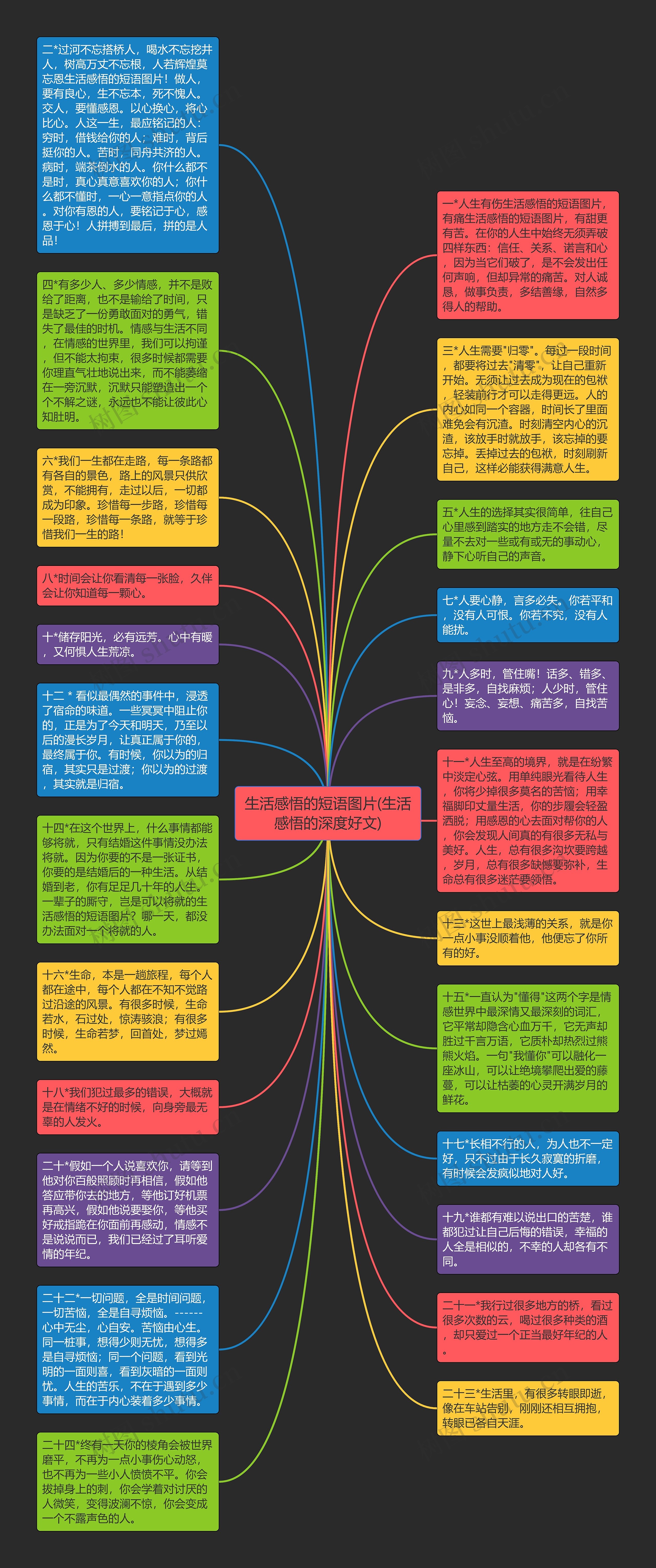 生活感悟的短语图片(生活感悟的深度好文)思维导图