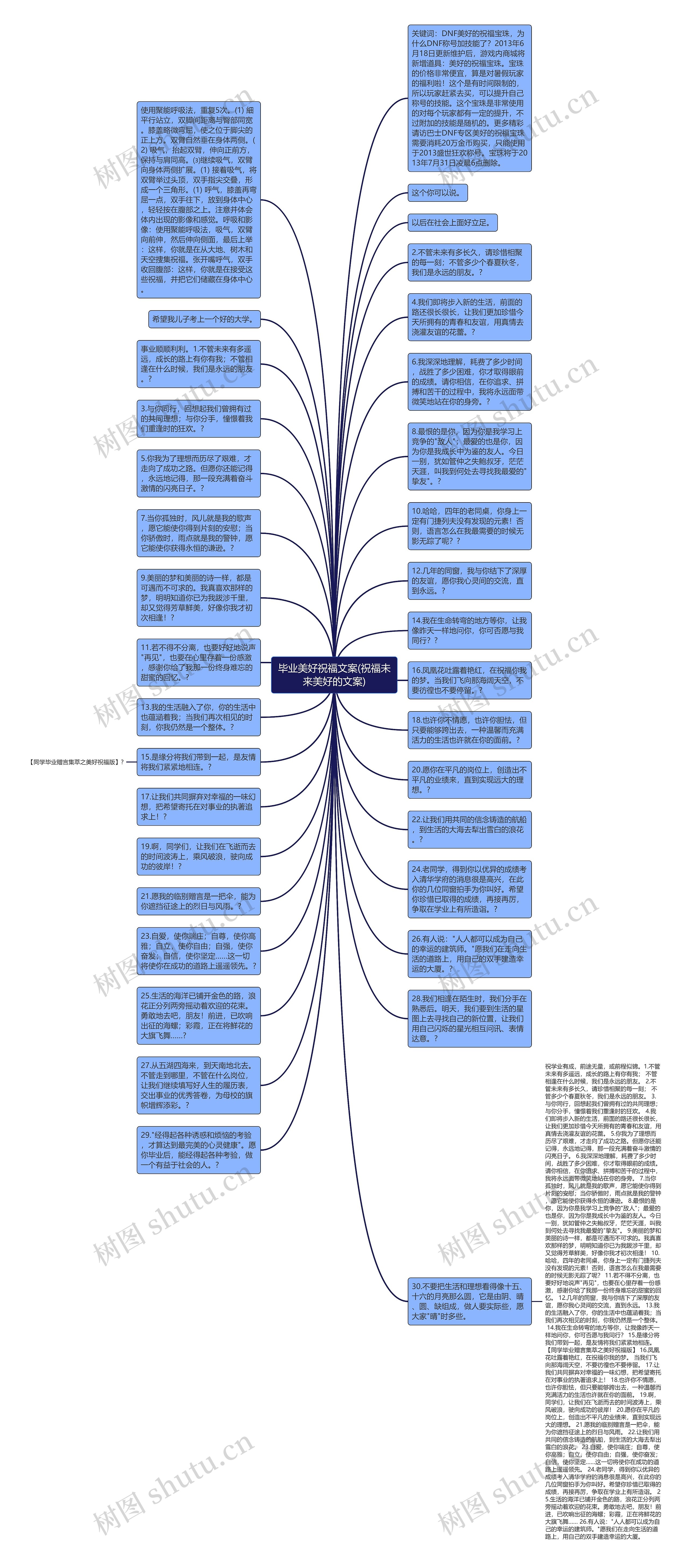 毕业美好祝福文案(祝福未来美好的文案)思维导图