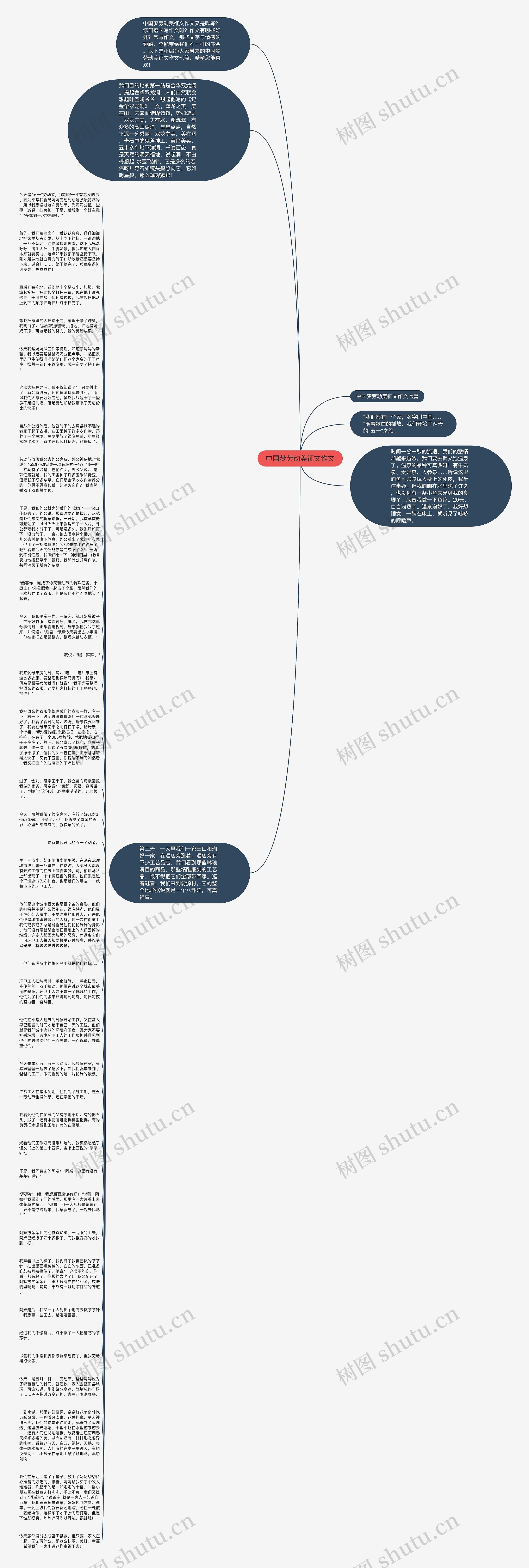 中国梦劳动美征文作文思维导图