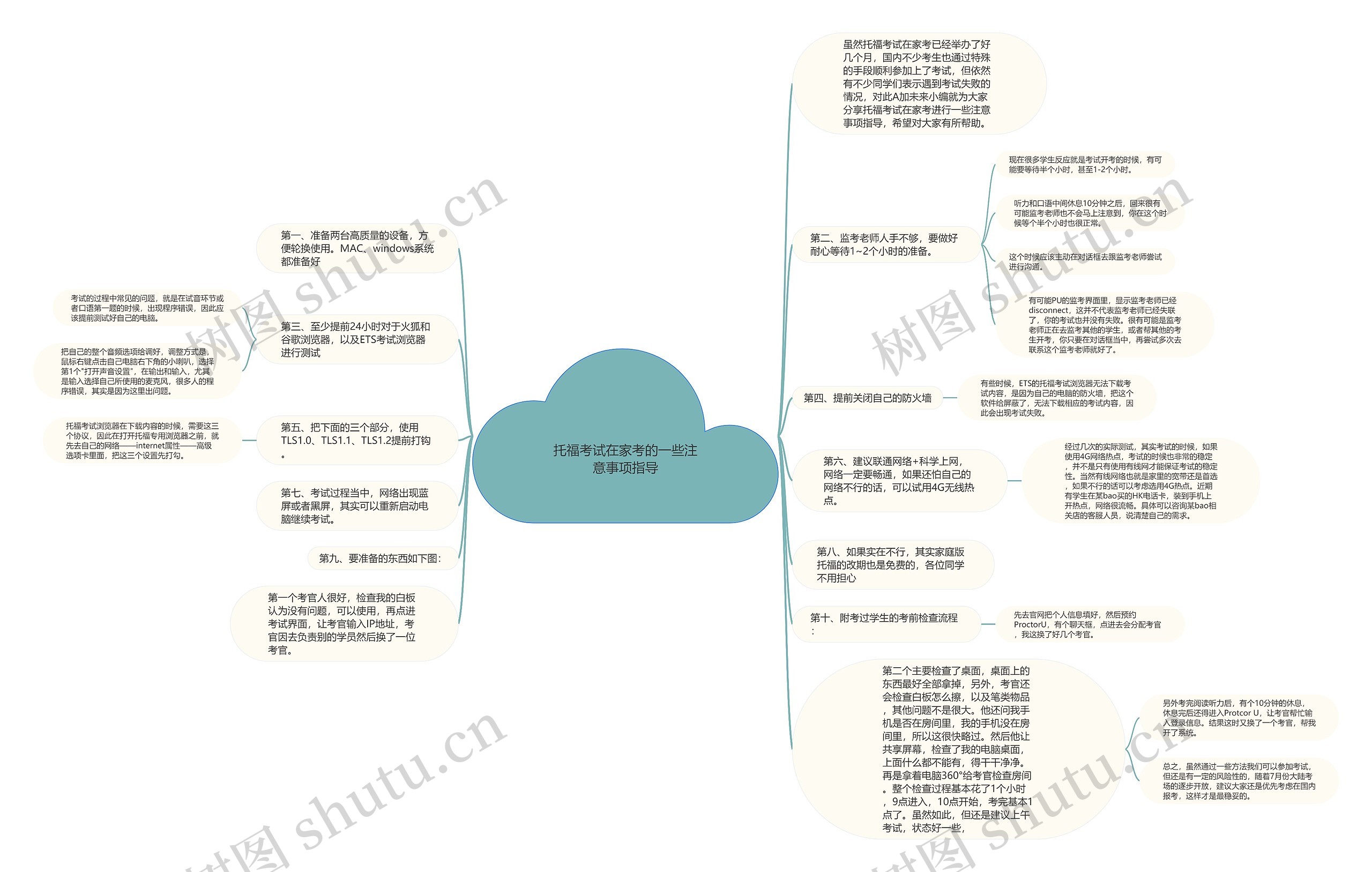 托福考试在家考的一些注意事项指导思维导图