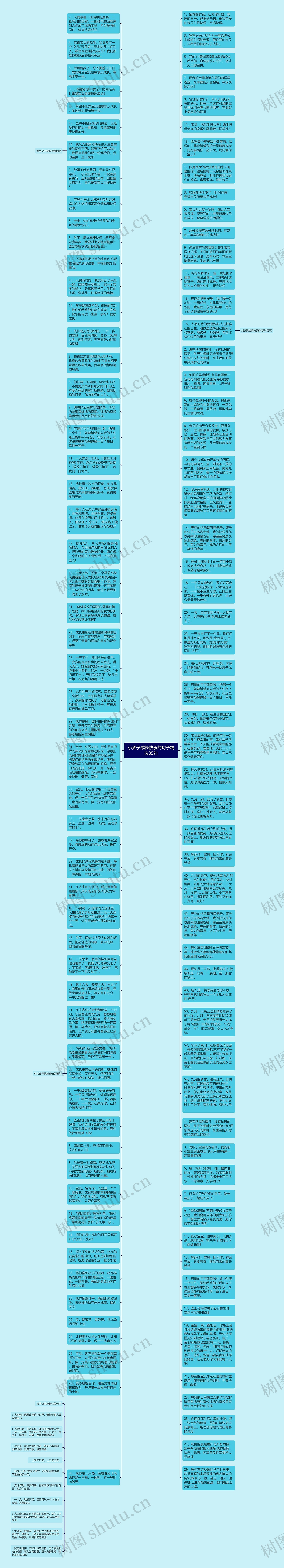 小孩子成长快乐的句子精选35句思维导图