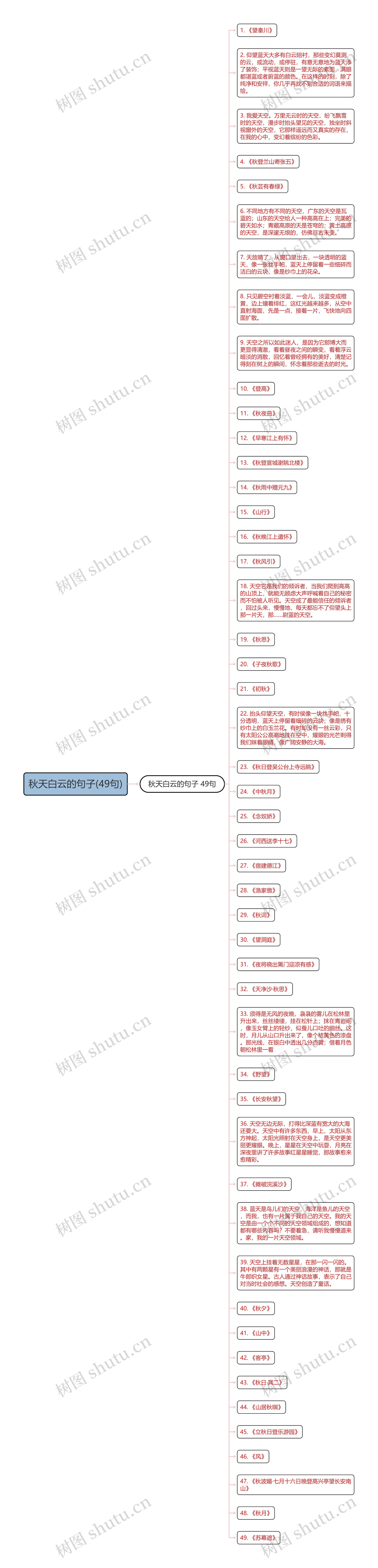 秋天白云的句子(49句)思维导图