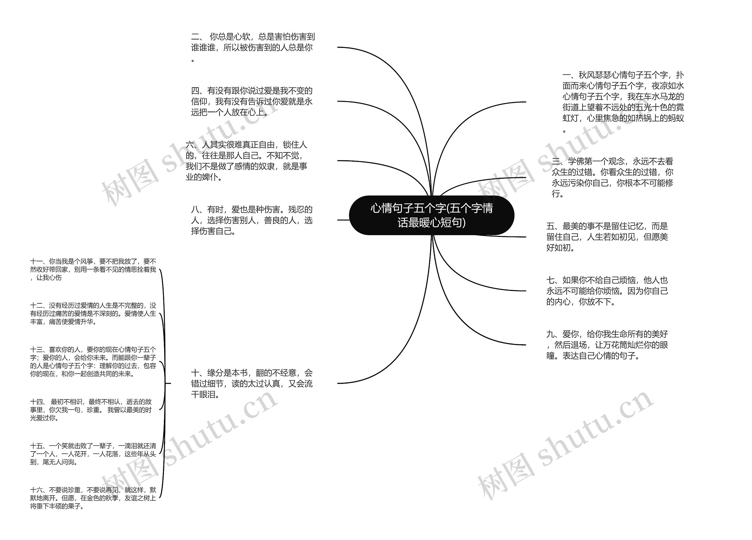 心情句子五个字(五个字情话最暖心短句)思维导图