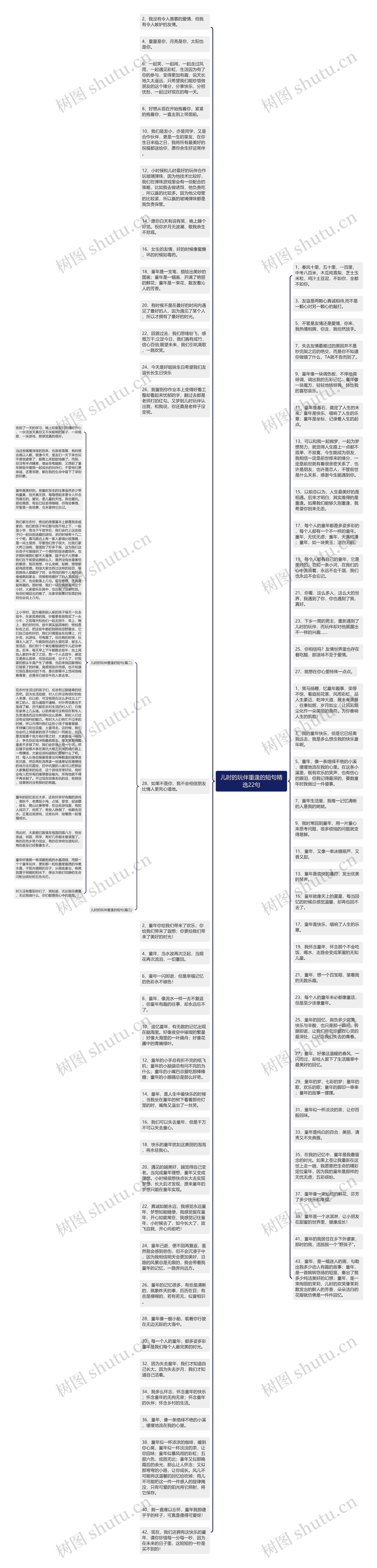 儿时的玩伴重逢的短句精选22句思维导图