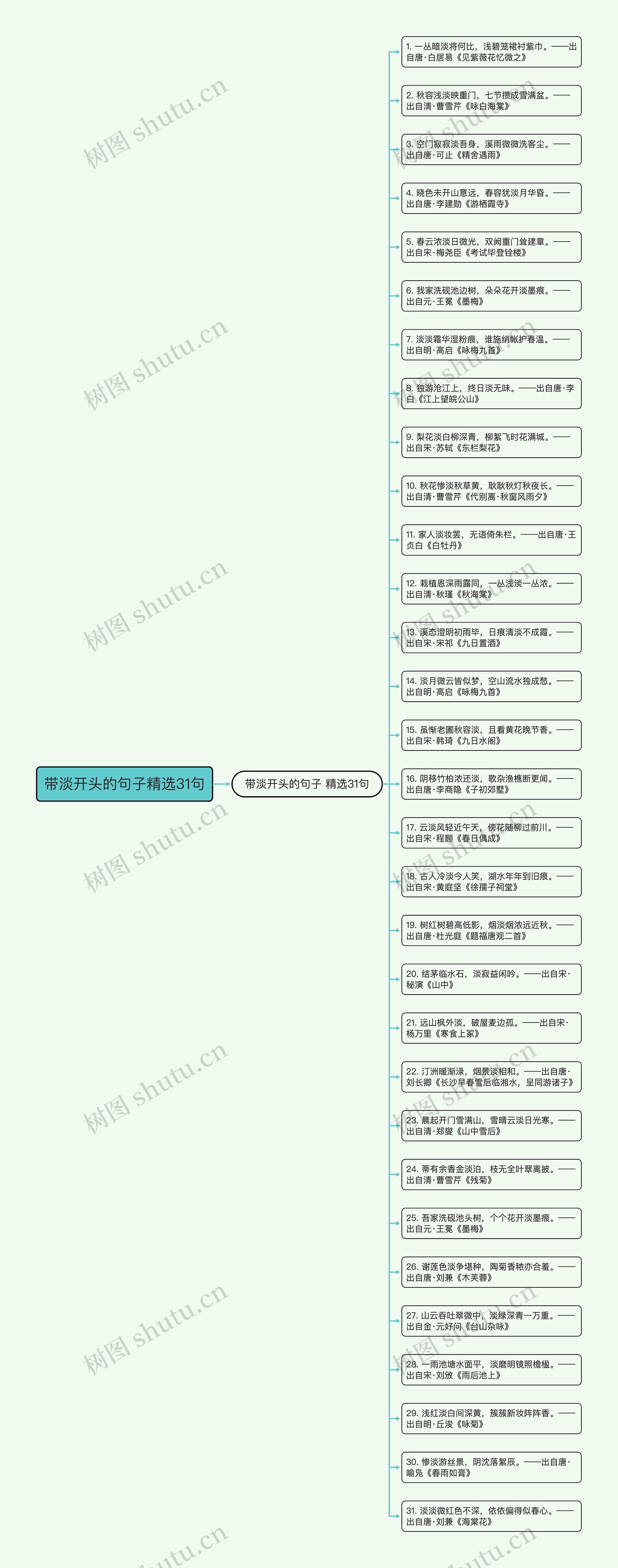 带淡开头的句子精选31句思维导图