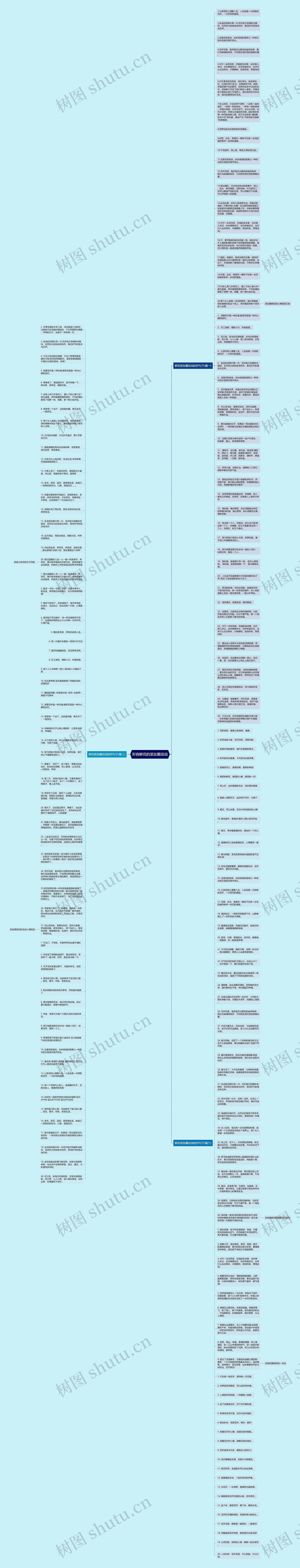 形容鲜花的朋友圈说说思维导图