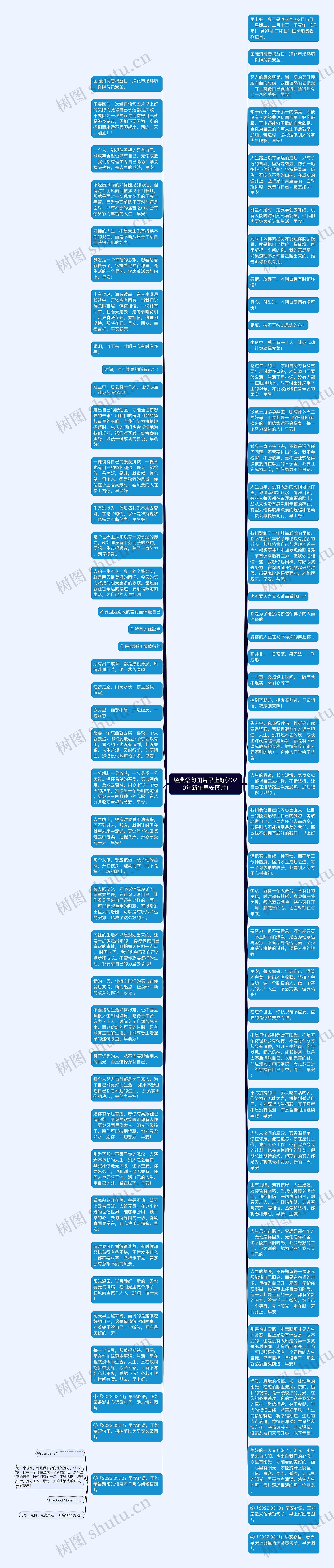 经典语句图片早上好(2020年新年早安图片)思维导图